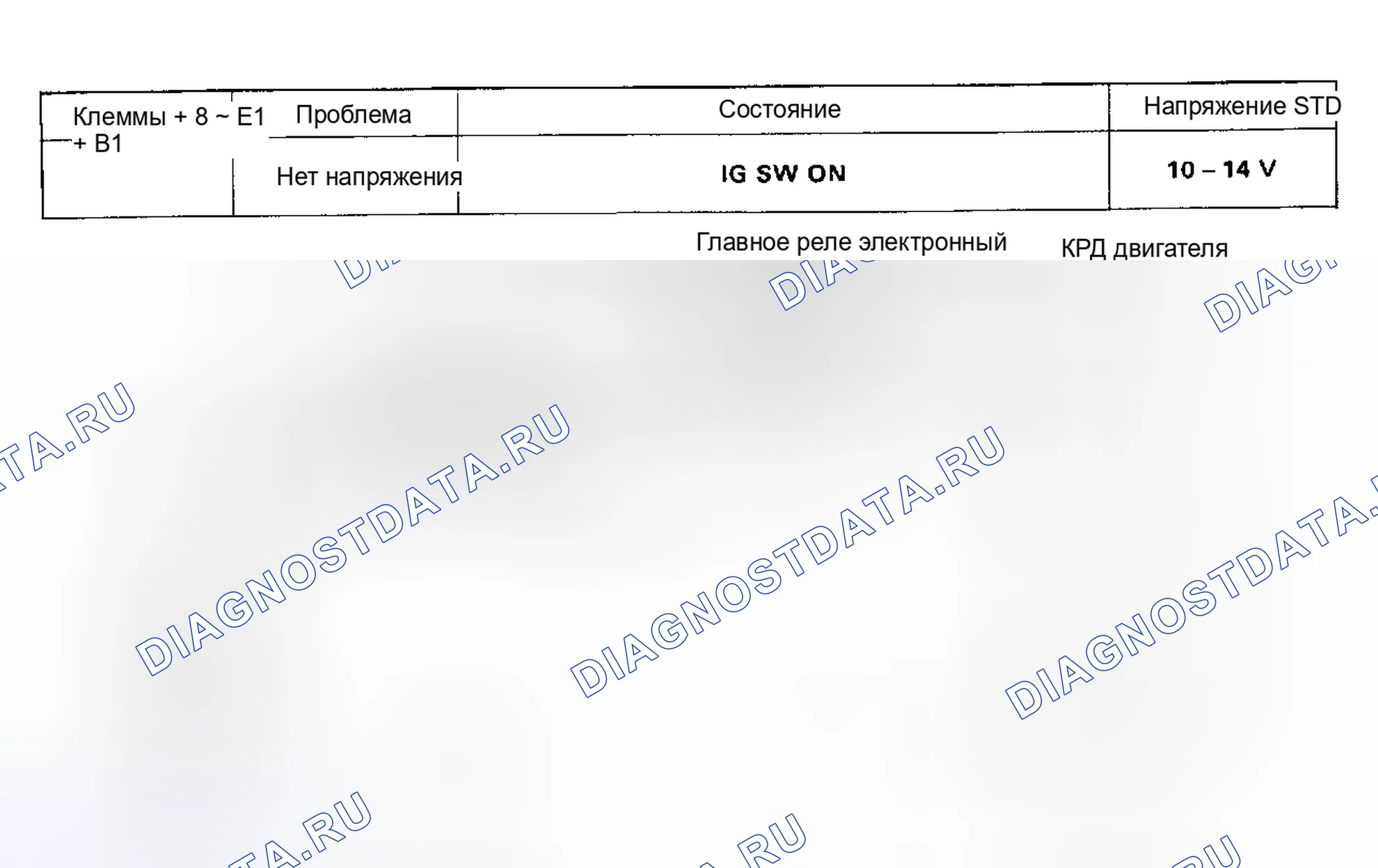 Рис. 9: Схема испытания No2 (5S-FE) Схема ЭБУ (+ B). Toyota Camry V30