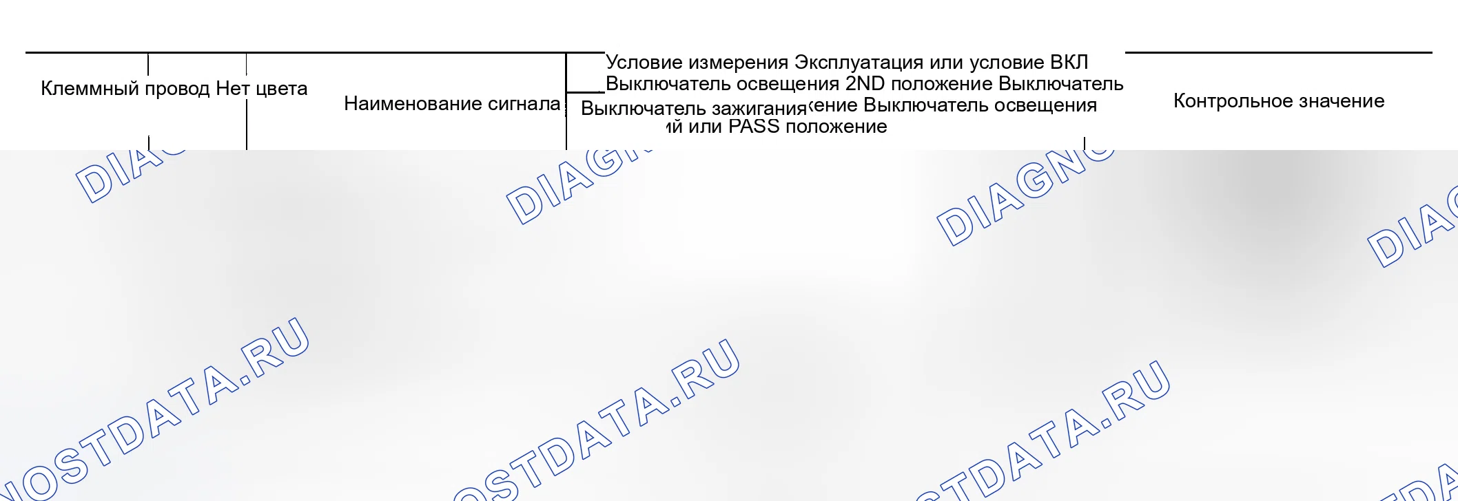 Рис. 263: Терминалы и эталонные значения для IPDM E / R. Infiniti FX35 I