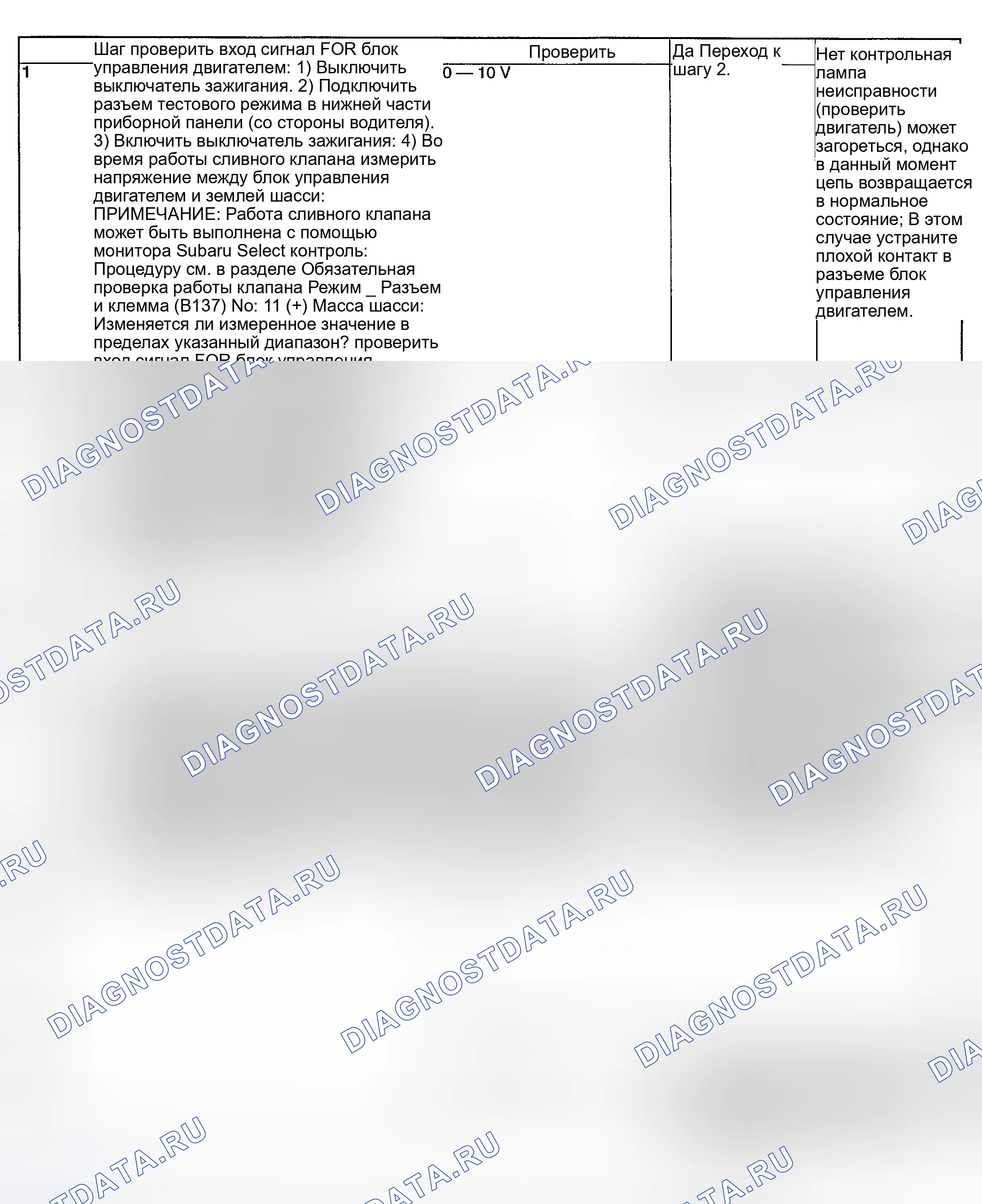 Рис. 164: ДИАГНОСТИЧЕСКАЯ ПРОЦЕДУРА. Subaru Impreza GD/GC/GG рестайлинг