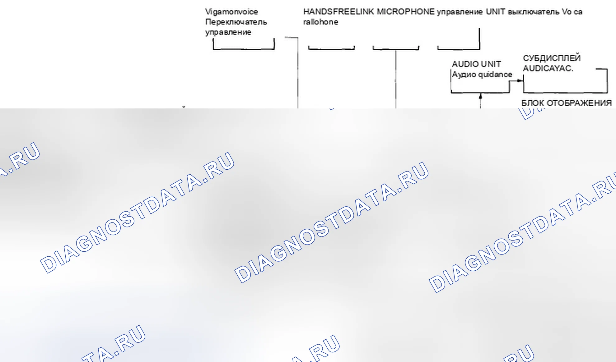 Рис. 314: Функциональная схема. Honda Accord VIII
