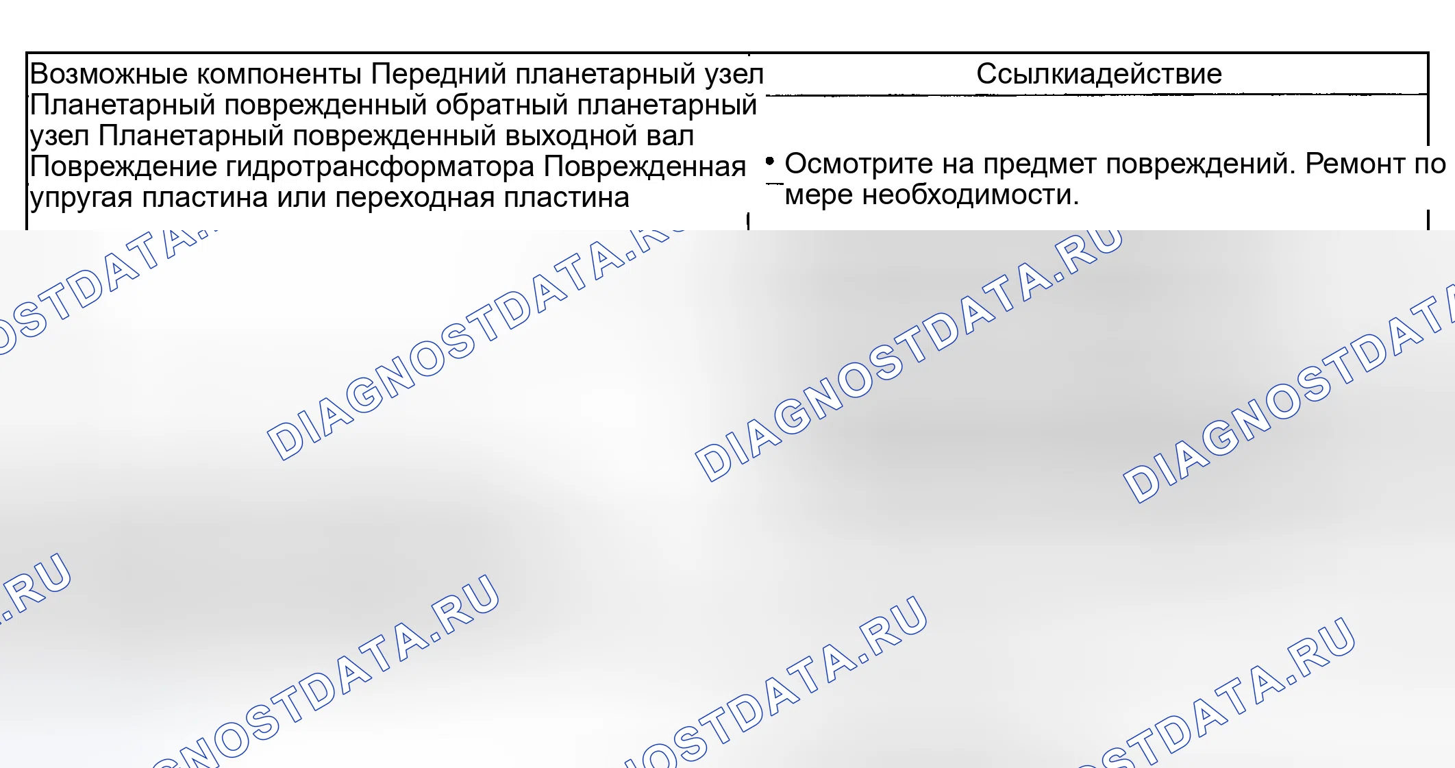 Рис. 150. Ford Explorer III