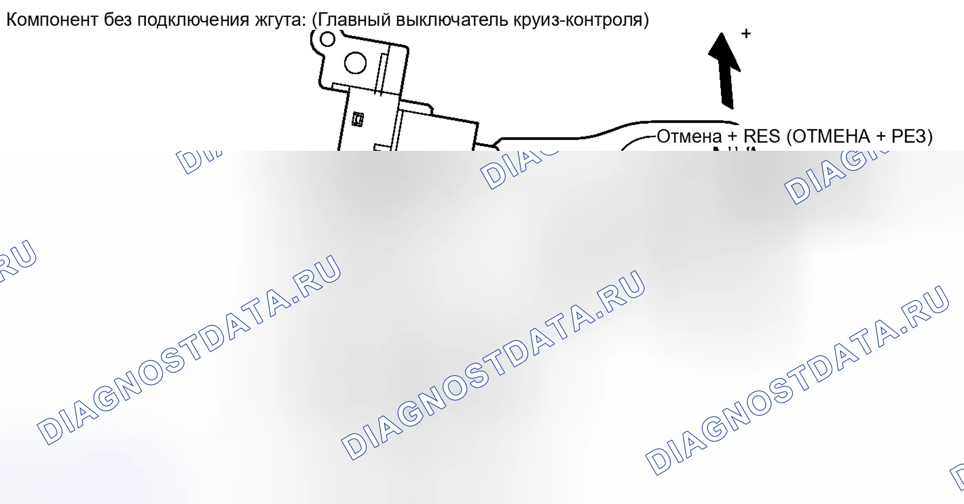 Рис. 7: ПРОВЕРКА системы круиз-контроля. Haval H6S I