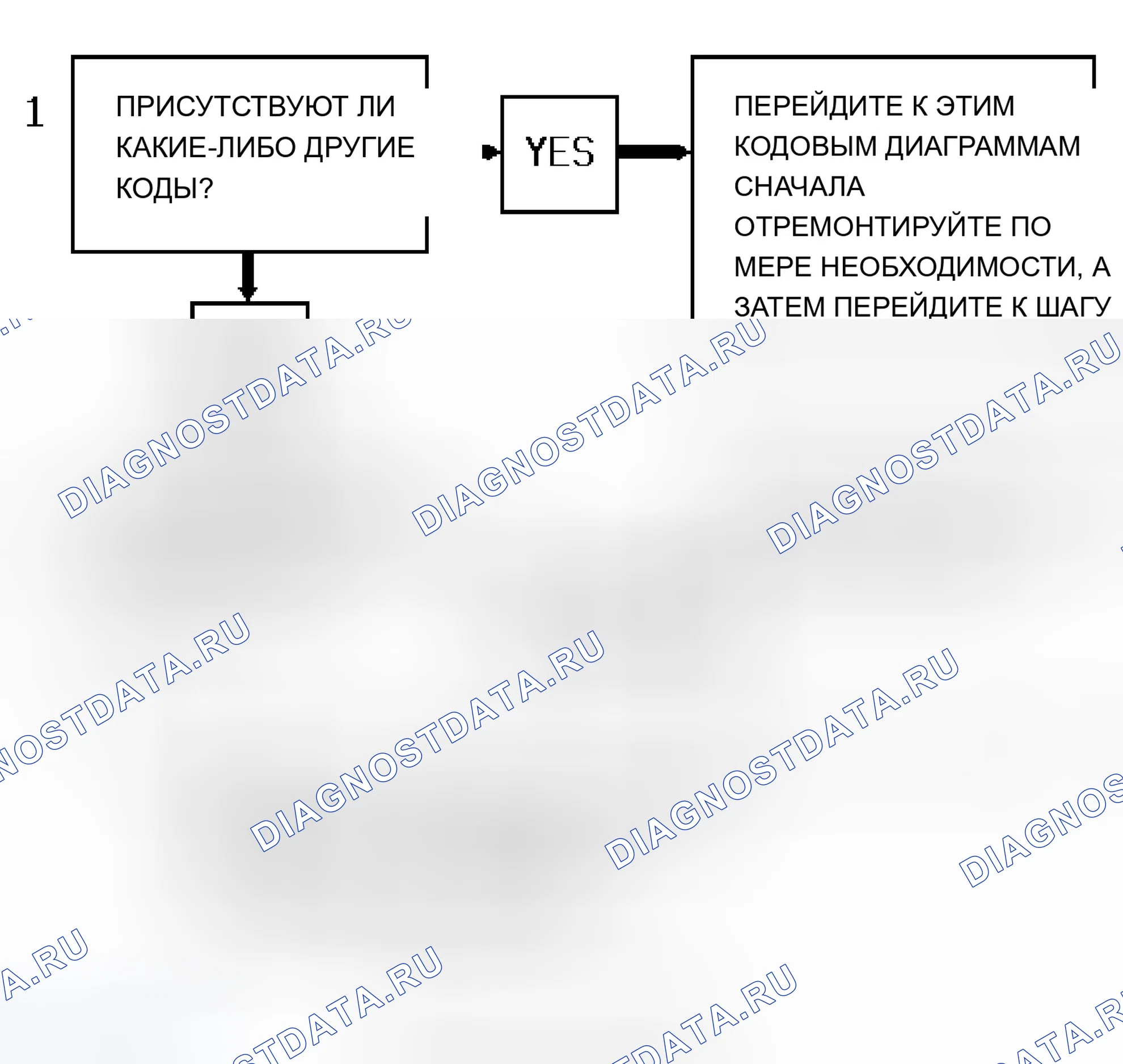 Рис. 188: Блок-схема кода P0506 / 507 (серии " S " и " T " 4.3L) Счетчики регулятор холостого хода с низким / высоким уровнем. Chevrolet Chevy Van G3500 