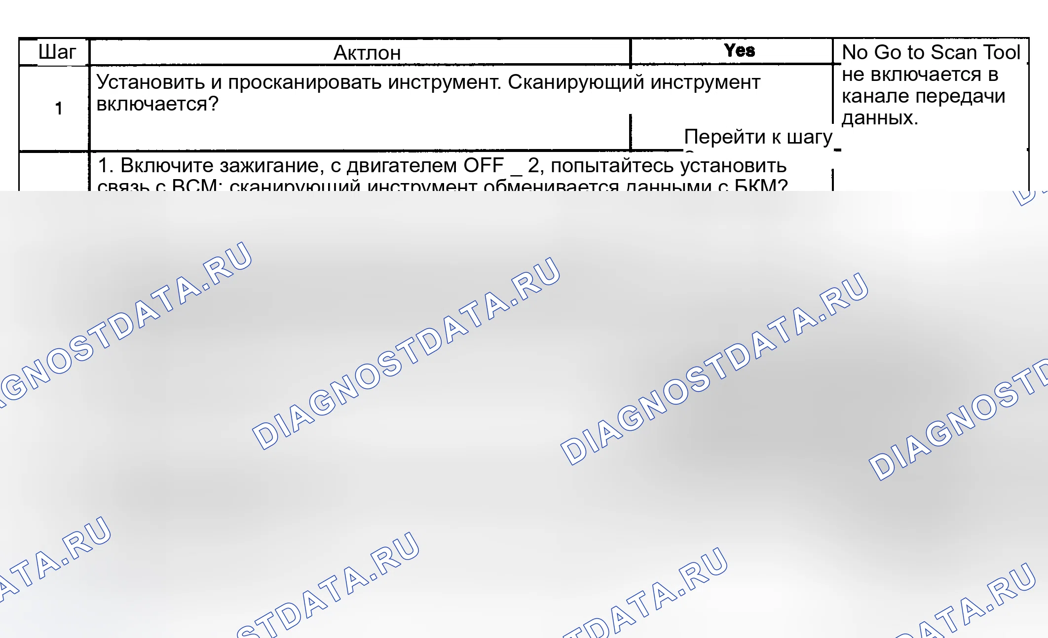 Рис. 123: Описание испытания. Kia Ceed CD