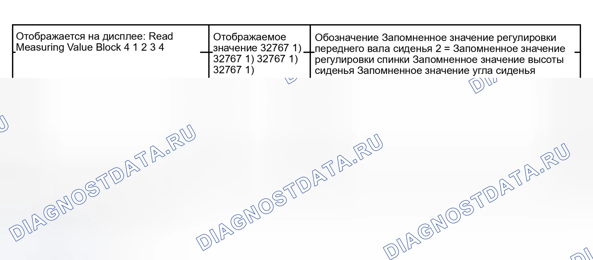 Рис. 104: Блок измеряемых величин 004. Audi S4 B6