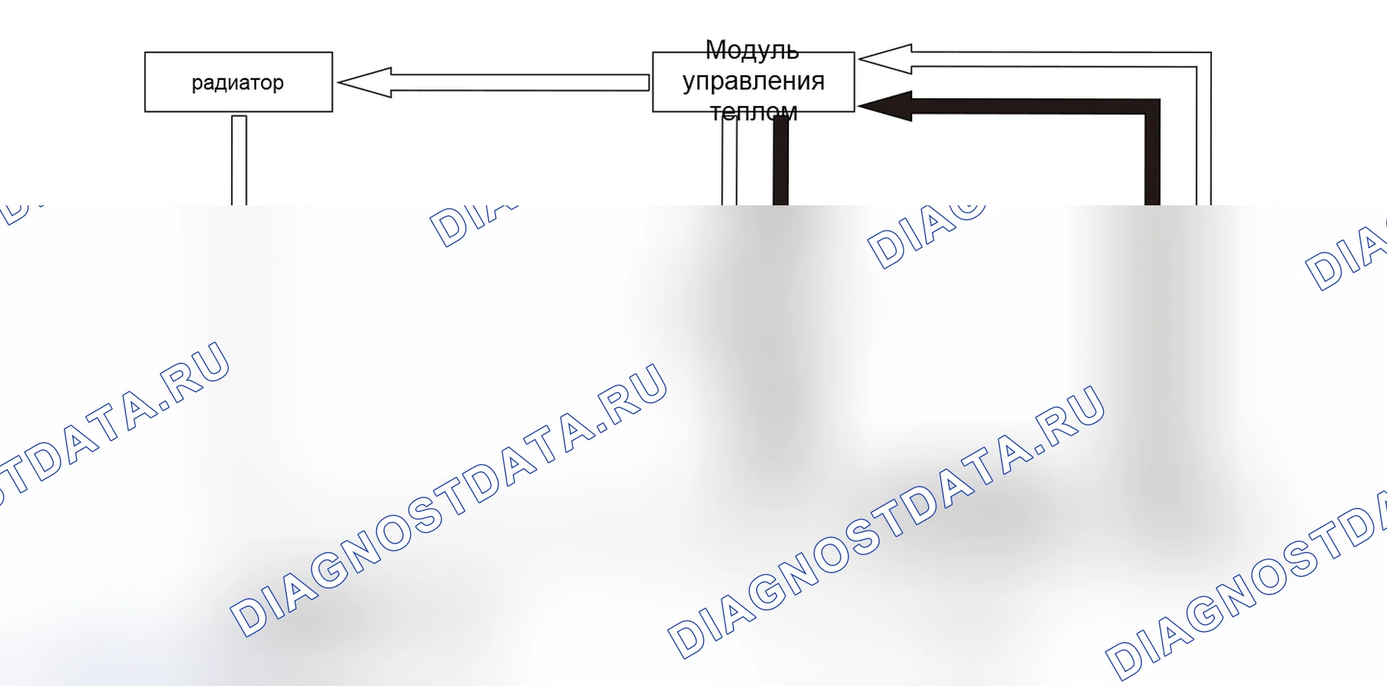 Описание системы системы отопления, вентиляции и кондиционирования — Haval H5. Haval H5 II