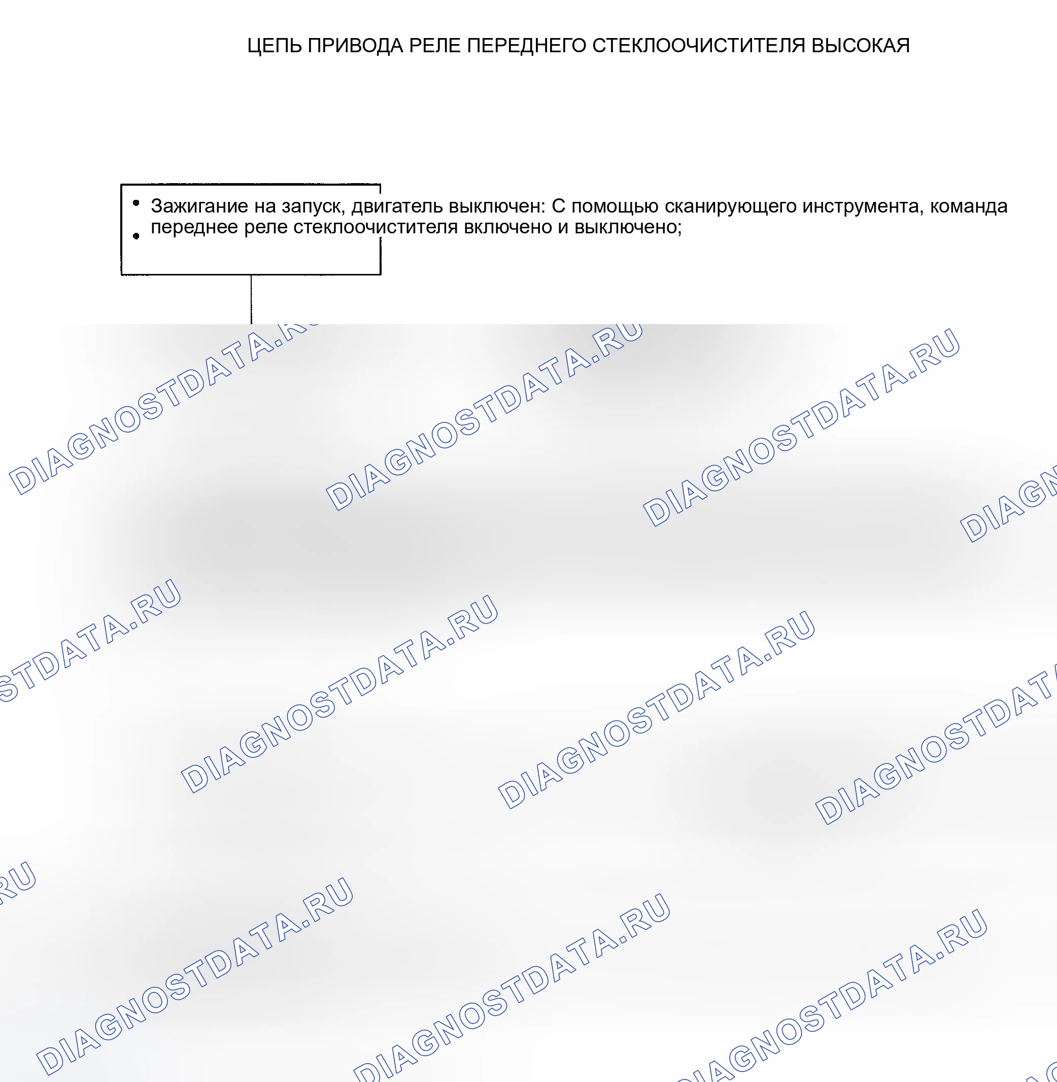 Рис. 50. Kia Rio I