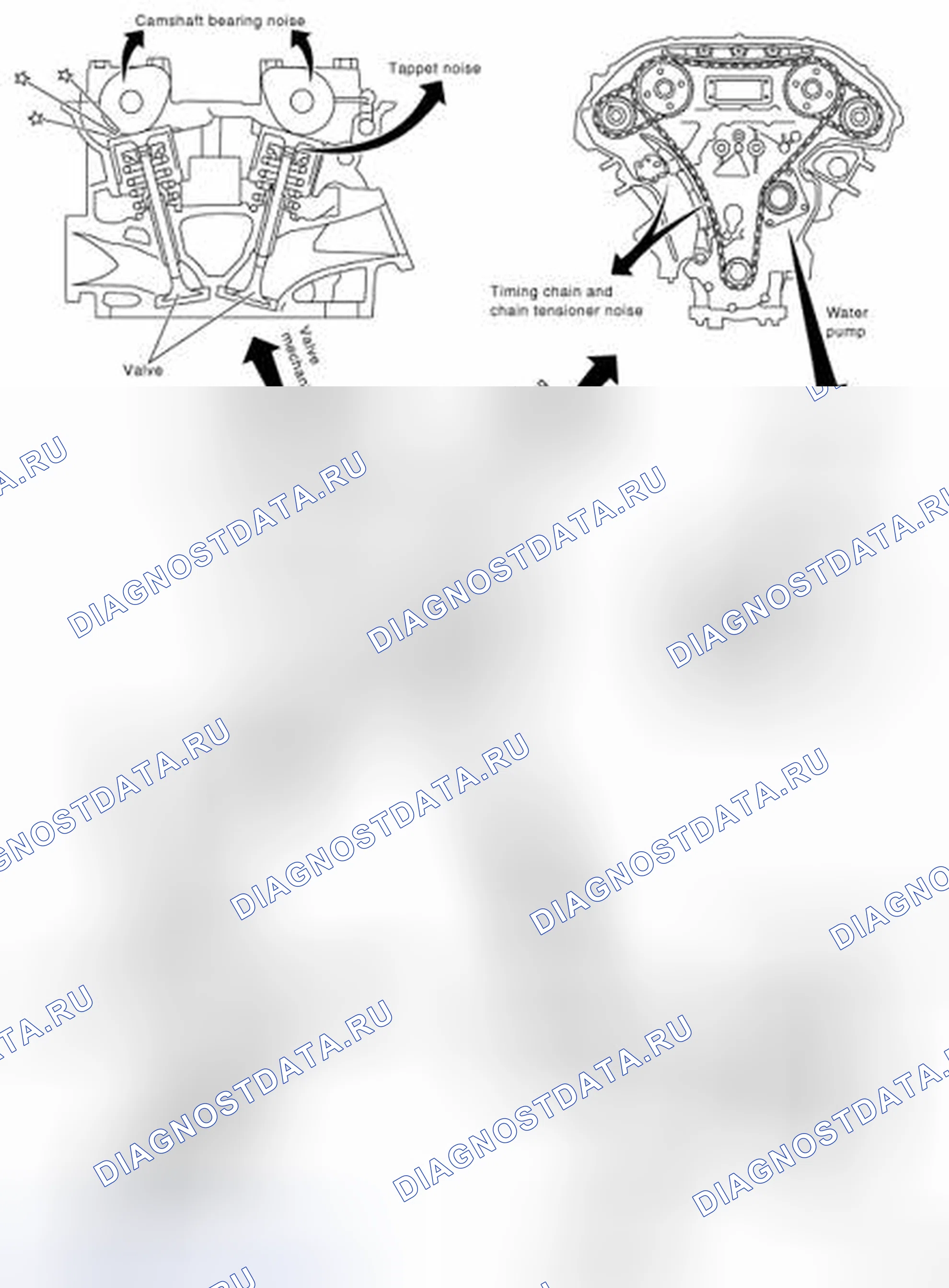 Рис. 6: Поиск и устранение неисправностей Nvh - шум двигателя. Honda Inspire I