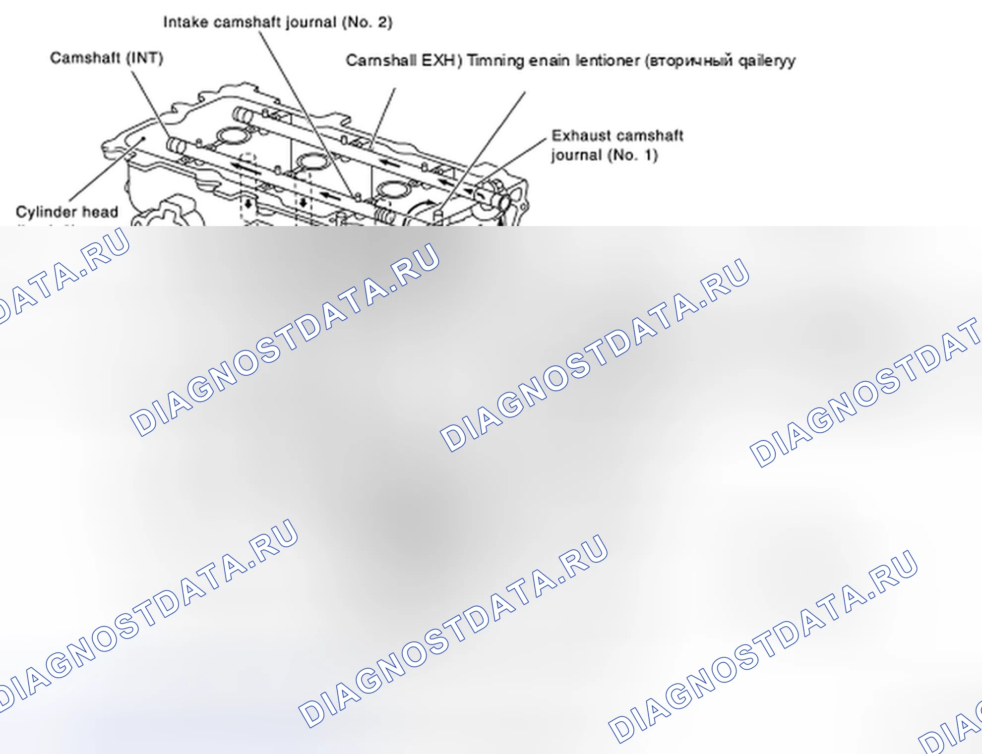 Рис. 35: Система смазки двигателя. Nissan Murano Z51 рестайлинг 2