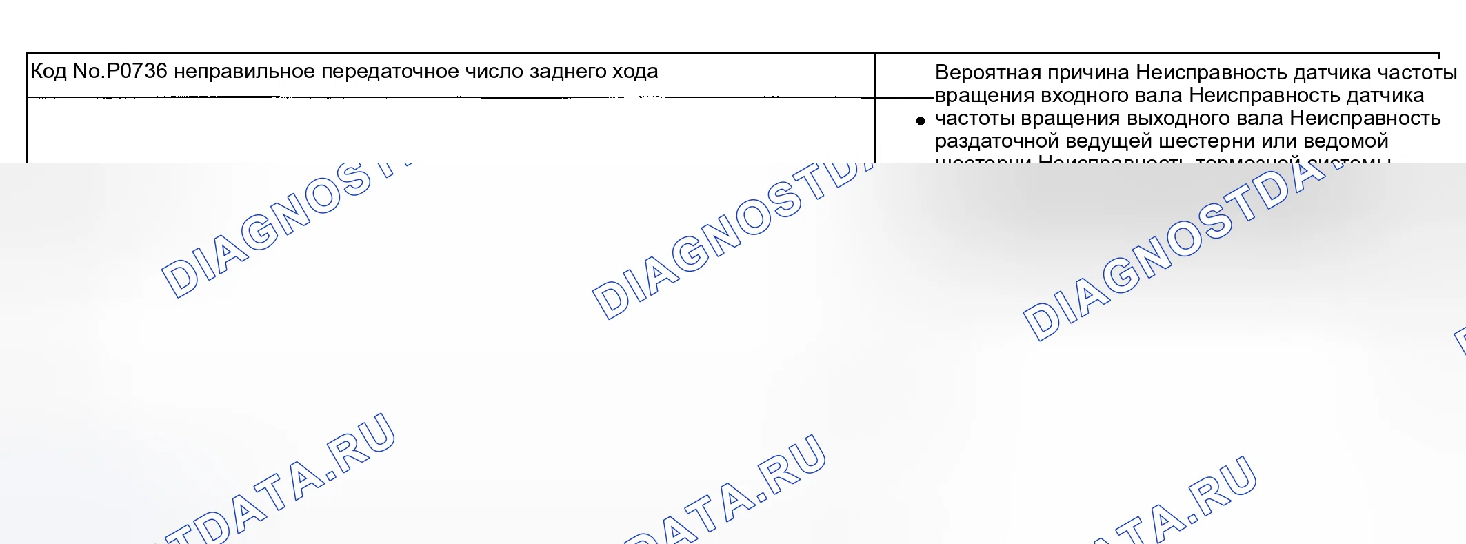 Рис. 101: расшифровка кода ошибки P0736: НЕВЕРНОЕ ПЕРЕДАТОЧНОЕ ЧИСЛО ЗАДНЕГО ХОДА. Kia Sedona I