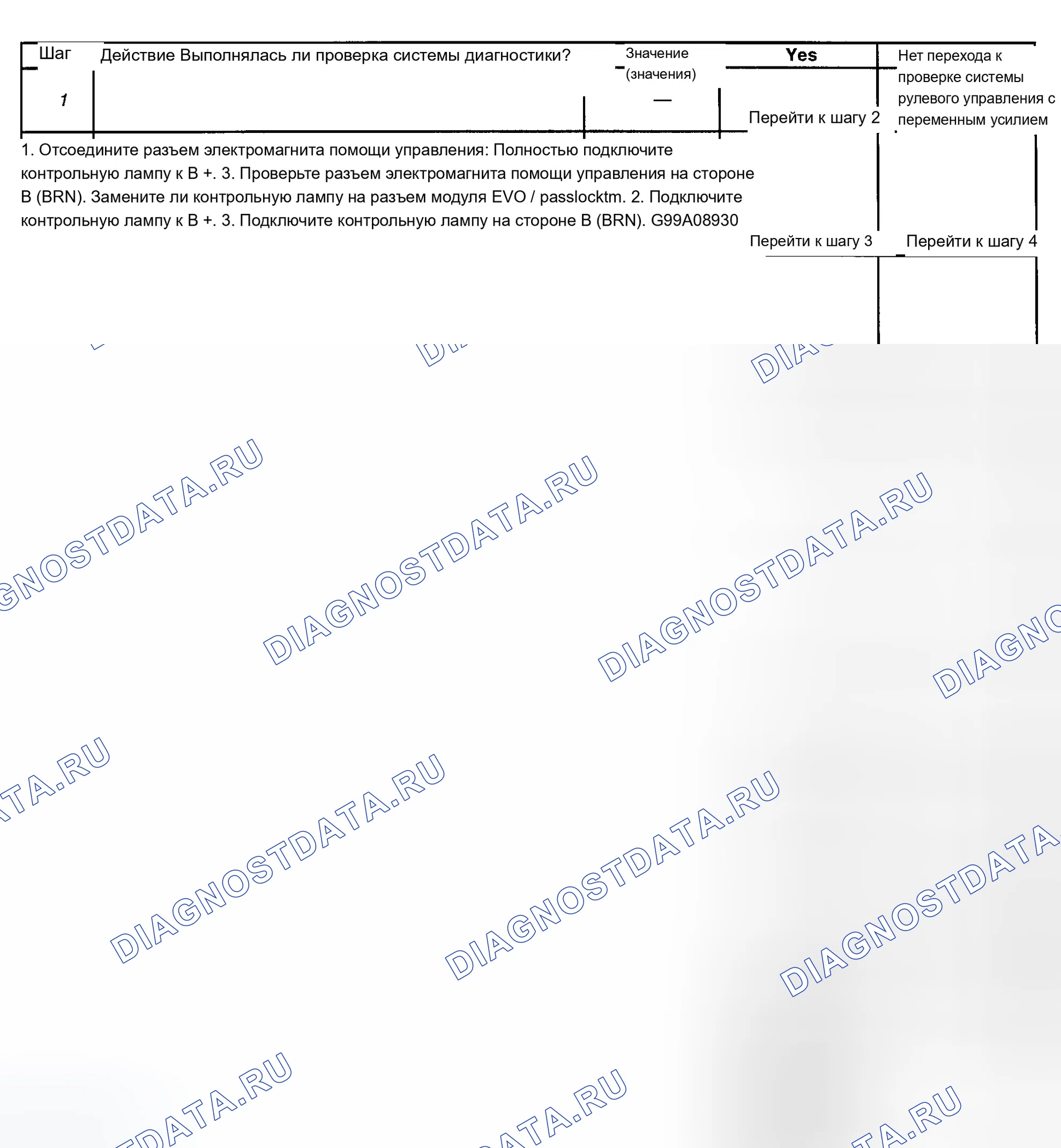 Рис. 17: расшифровка кода ошибки C0503: НИЗКИЙ УРОВЕНЬ В ЦЕПИ ВОЗВРАТА СОЛЕНОИДА ВСПОМОГАТЕЛЬНОГО РУЛЕВОГО УПРАВЛЕНИЯ. Cadillac Escalade GMT400