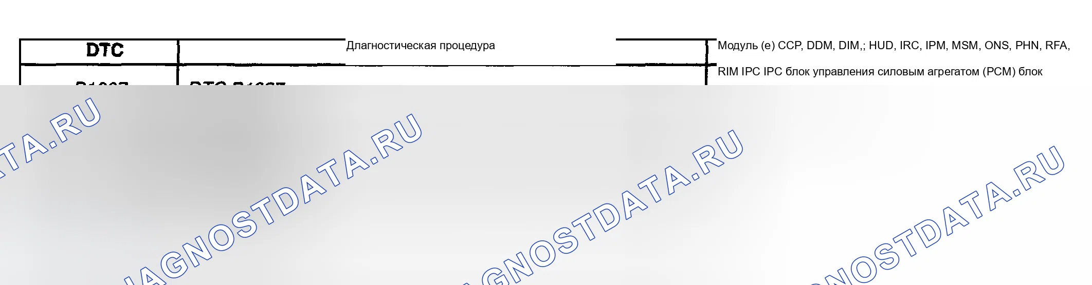 Рис. 11: СПИСОК ДИАГНОСТИЧЕСКИХ КОДОВ НЕИСПРАВНОСТЕЙ (расшифровка кода ошибки). Buick LeSabre VIII