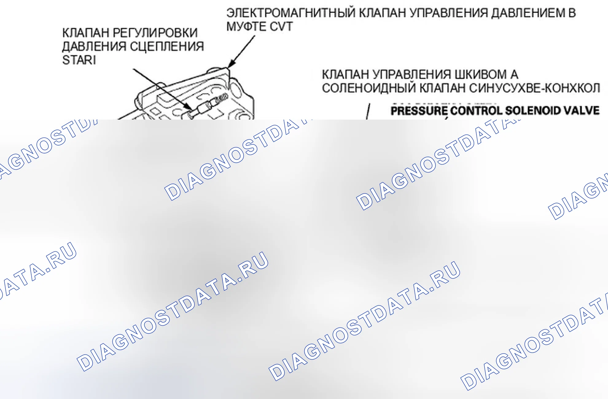 Рис. 267: Электромагнитный клапан управления давлением сцепления CVT. Honda Insight ZE2