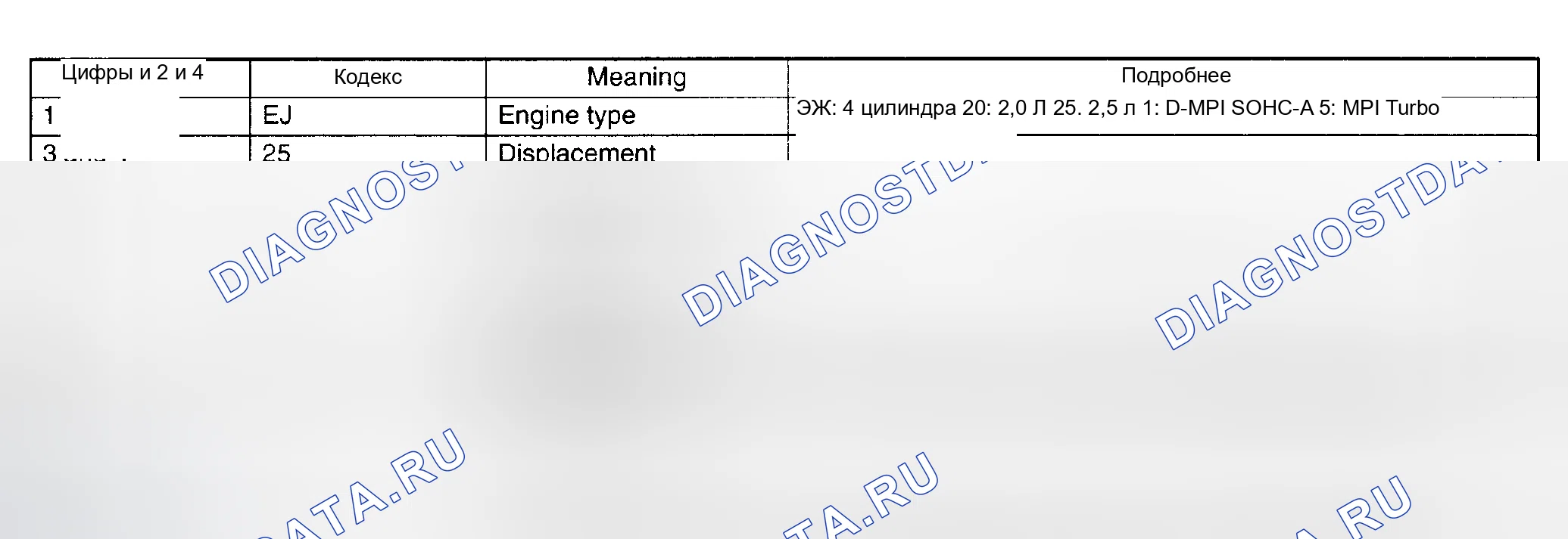 Рис. 5: ДВИГАТЕЛЬ. Subaru Impreza GD/GC/GG рестайлинг