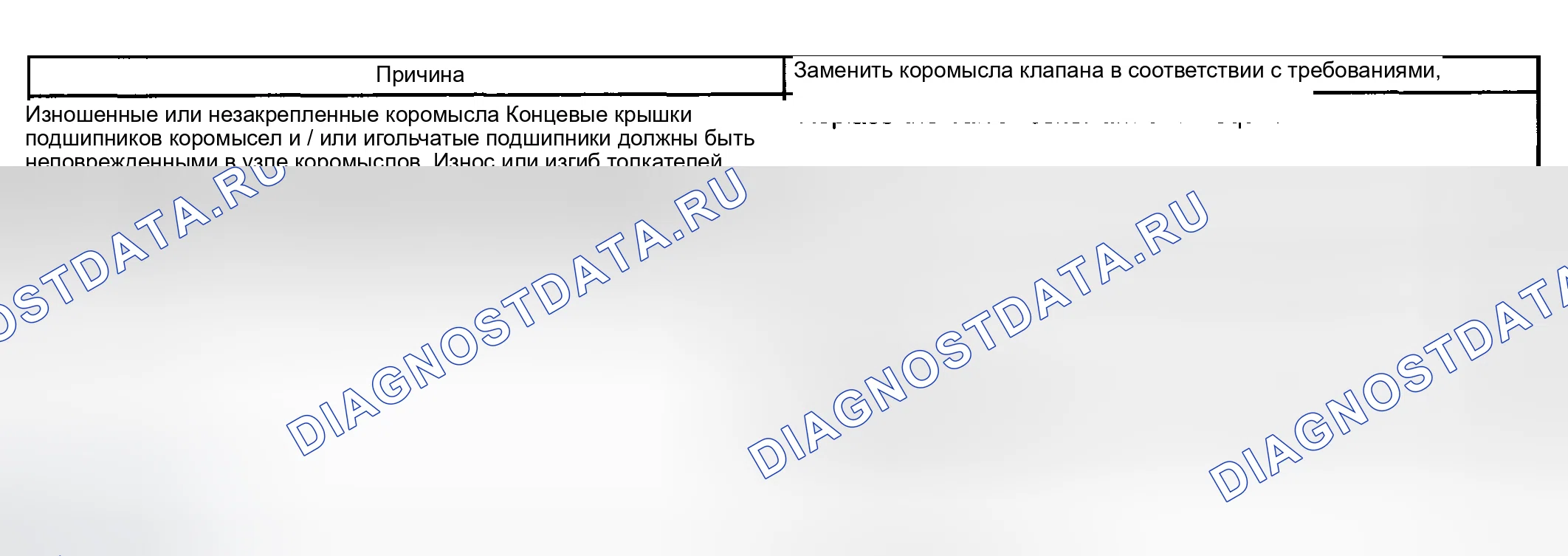 Рис. 12: Пропуск зажигания базового двигателя с аномальным шумом клапанного механизма. Hyundai Venue I