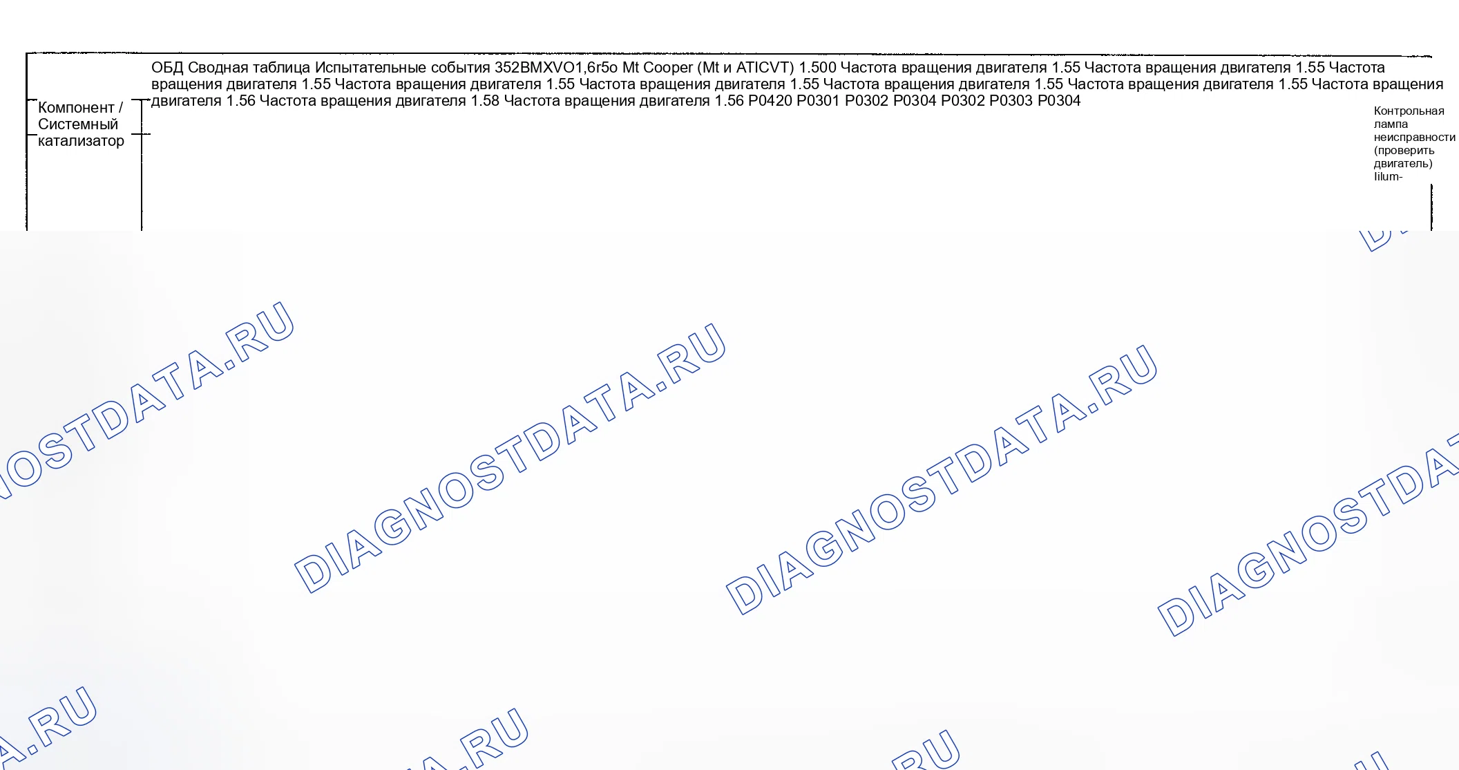 Рис. 10: Диагностика расшифровка кода ошибки (Cooper двигатель Type LEV Standard / проверка Group: 2BMXV01.6R50) - 1 из 16. MINI Cooper S I