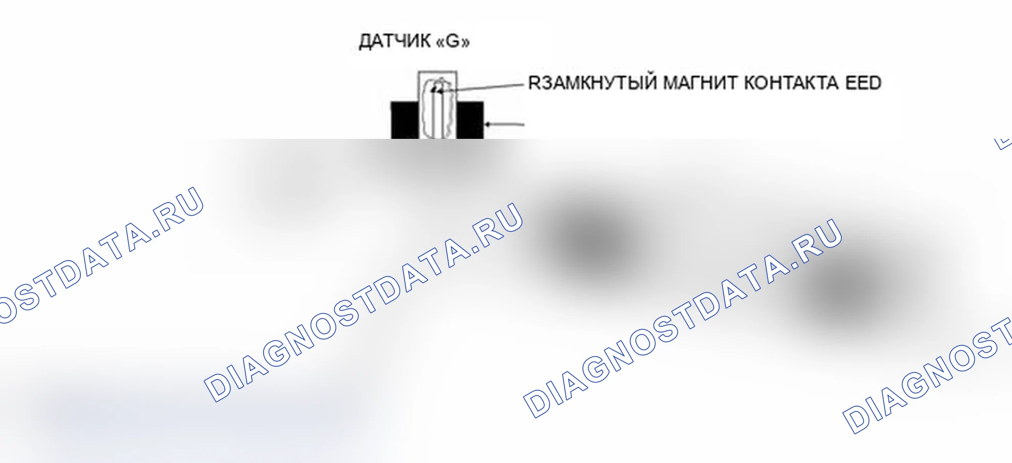 Рис. 42: Датчик «G». BMW M3 E46