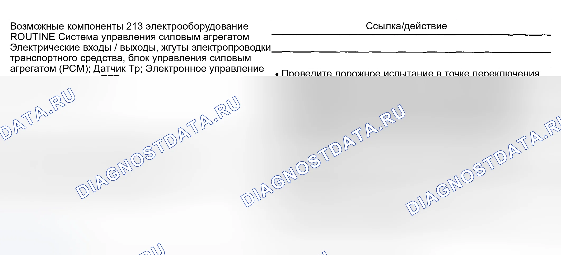 Рис. 366: Проблемы сдвига: ощущение - мягкое / скользящее (некоторые / все). Ford Excursion I