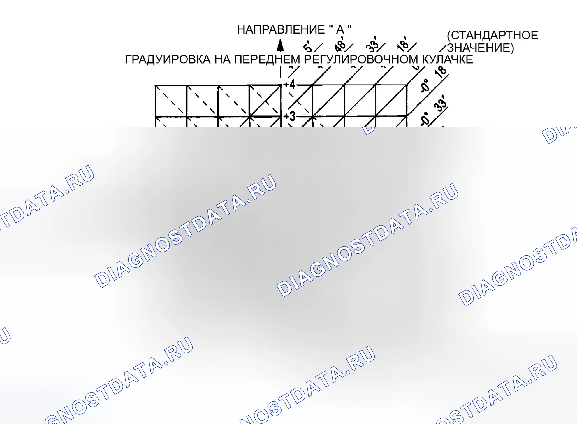 Рис. 43: Справочная таблица по камберже и литейному устройству. Mitsubishi Montero III
