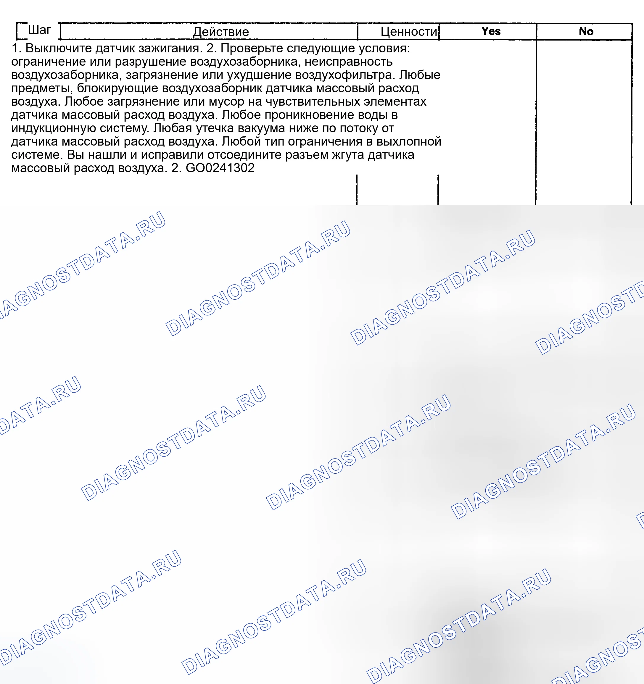 Рис. 226. GMC Savana H2500 