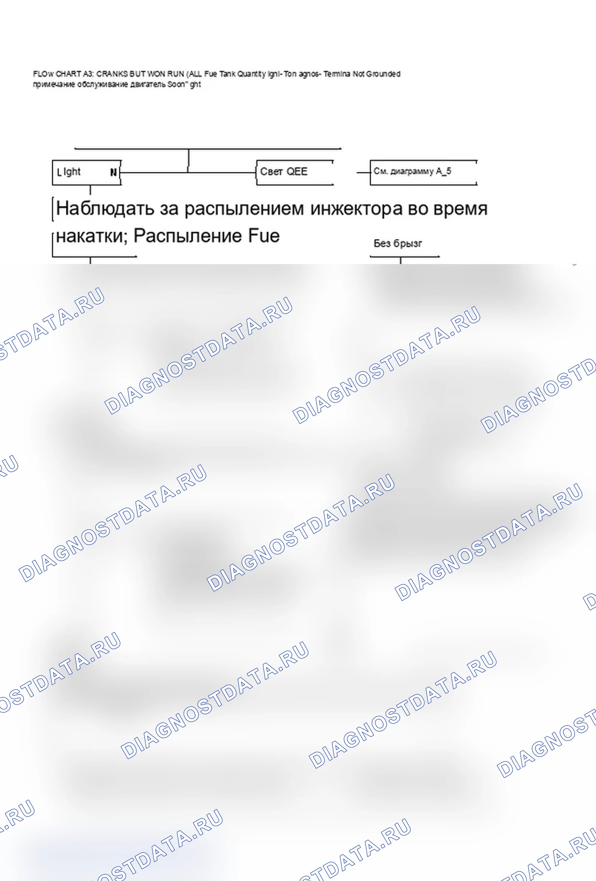 Рис. 223: Блок-схема A3: Кривошипы, но не будут работать (все). Chevrolet Celebrity I