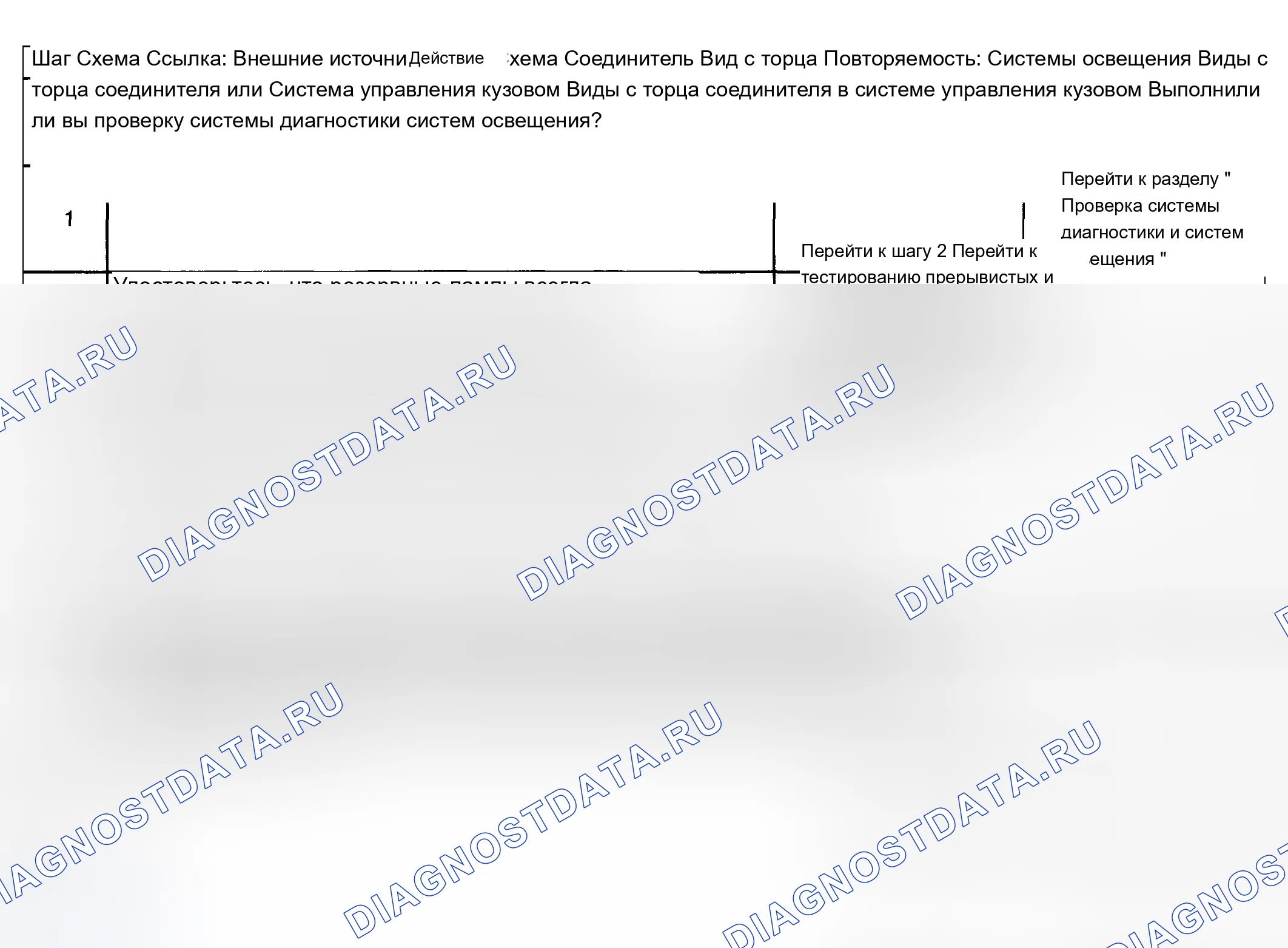 Рис. 122: Резервные лампы всегда включены. Chevrolet TrailBlazer I