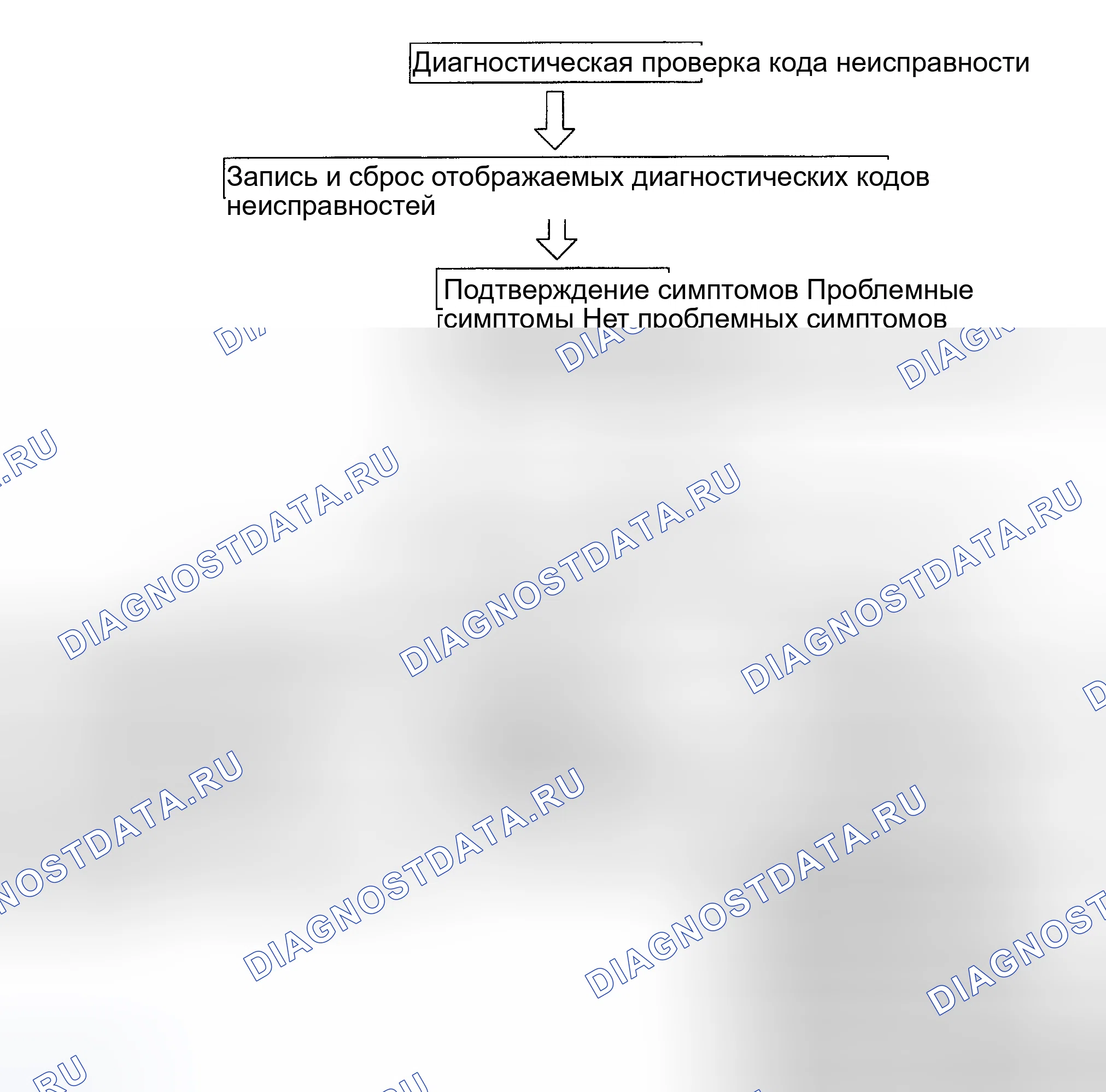 Рис. 10. Toyota Sequoia I
