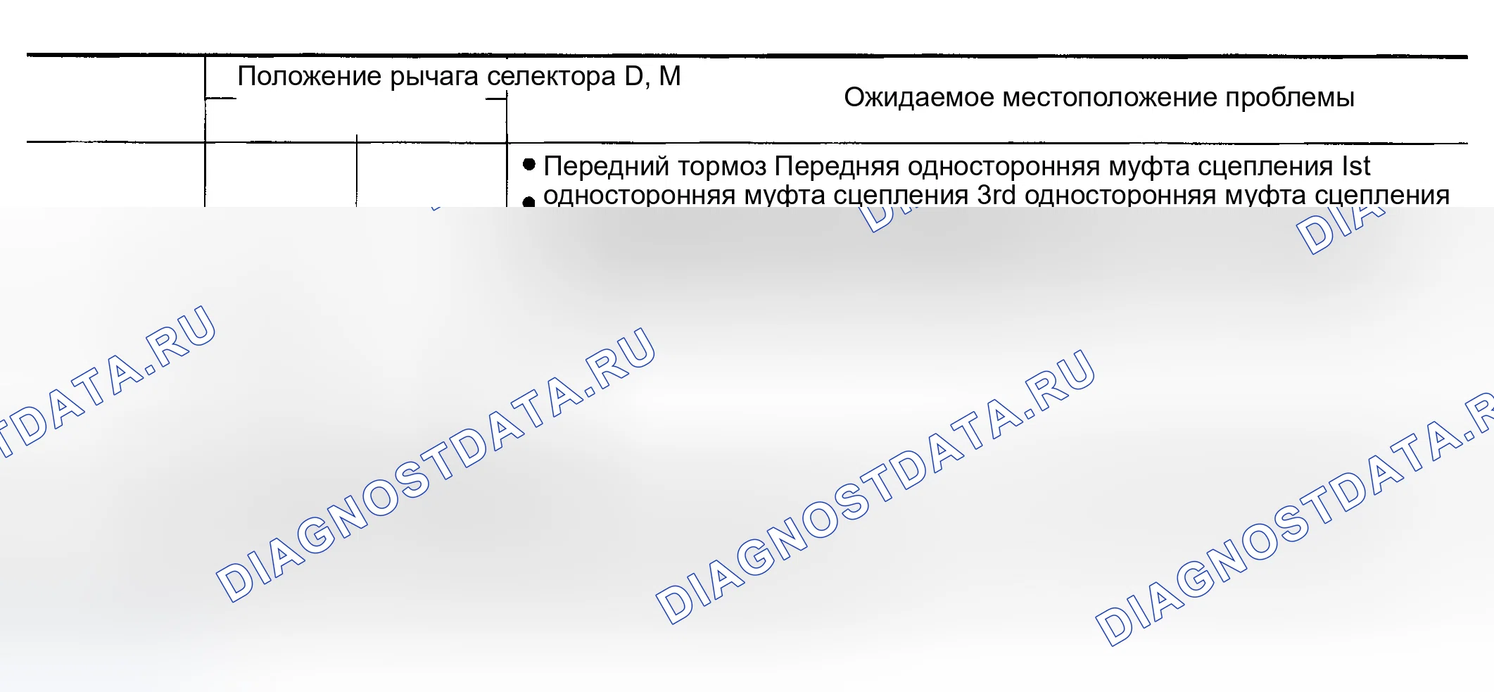 Рис. 271. Infiniti G35 III