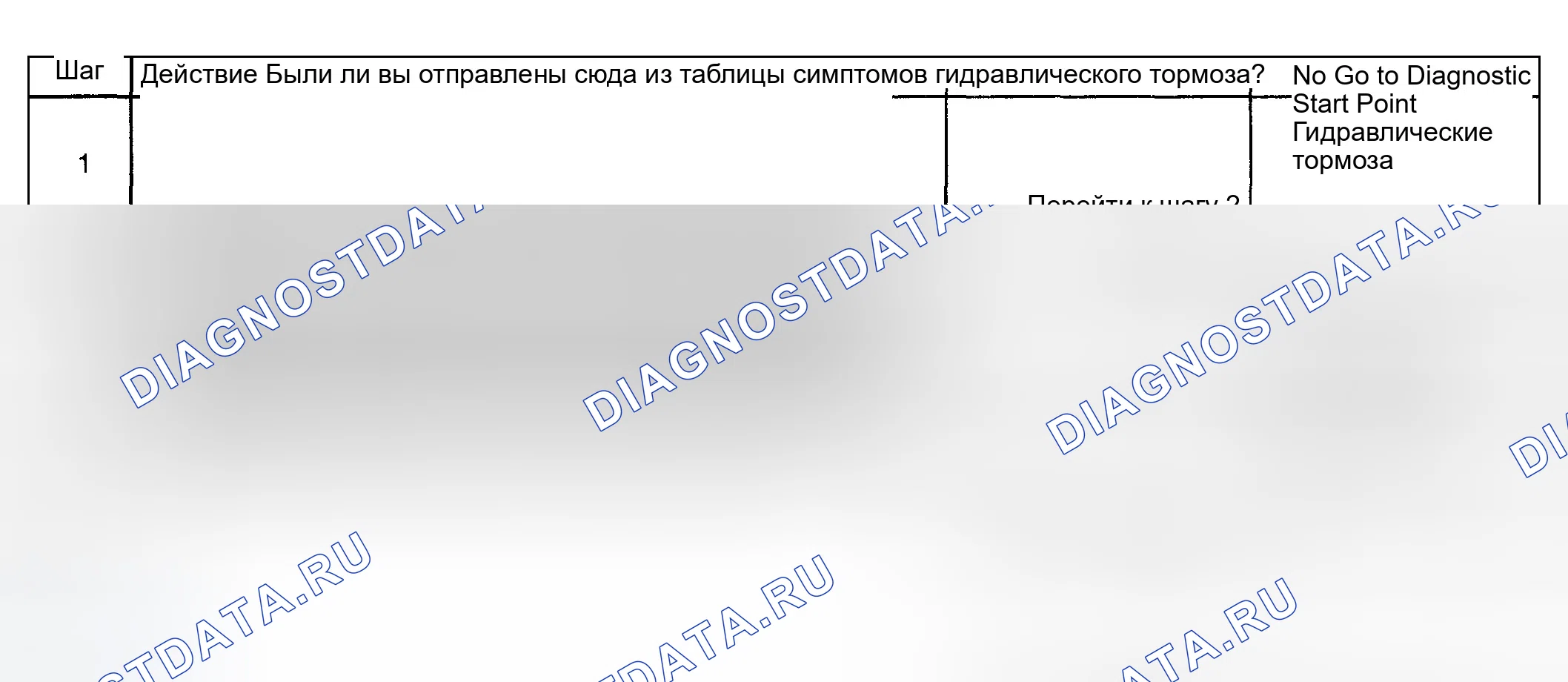 Рис. 115: Потеря тормозной жидкости. GMC Yukon Denali GMT800