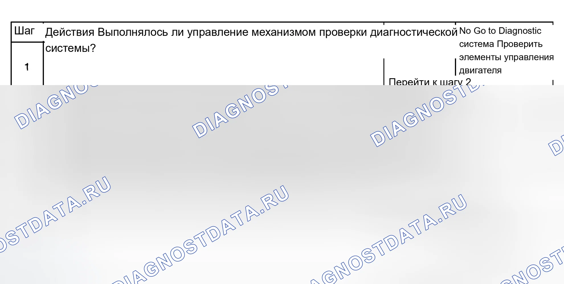 Рис. 403: Диагностические процедуры. Chevrolet Silverado 1500 HD 