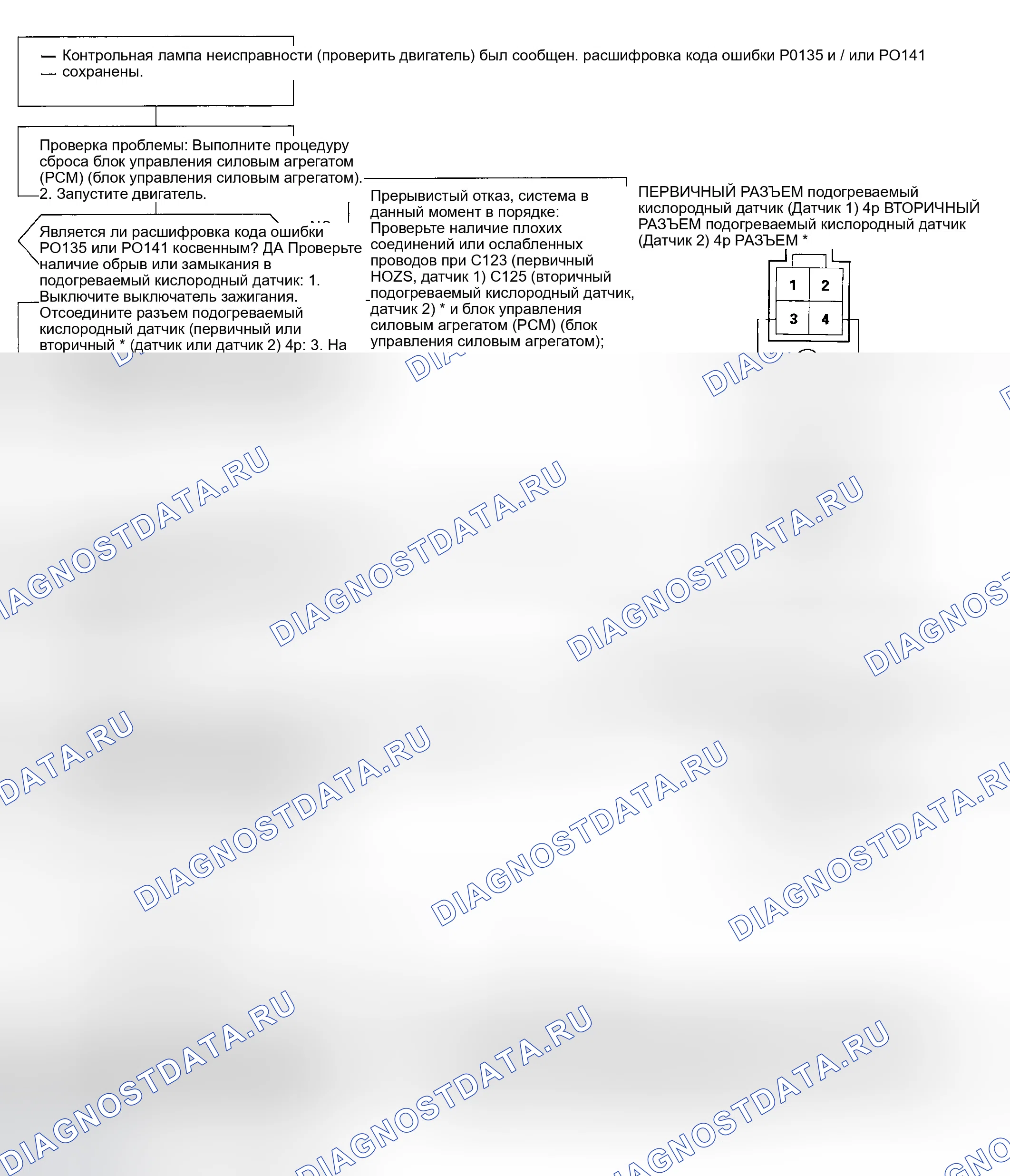 Рис. 77: расшифровка кода ошибки P0135, P0141: Нагреваемый контур нагревателя датчика кислорода. Honda Civic VI