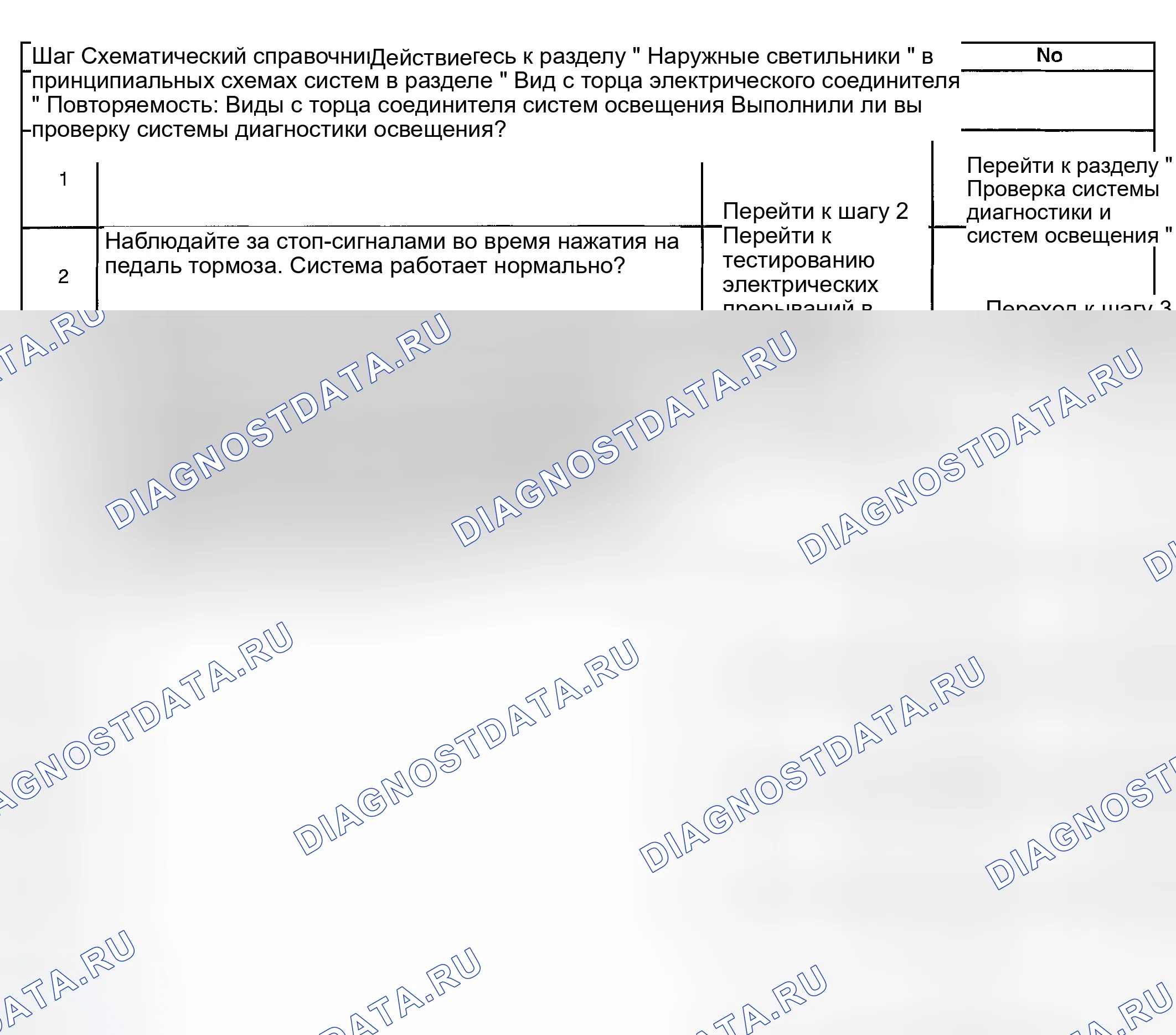 Рис. 61: Стоп-сигналы не работают. GMC Savana H2500 