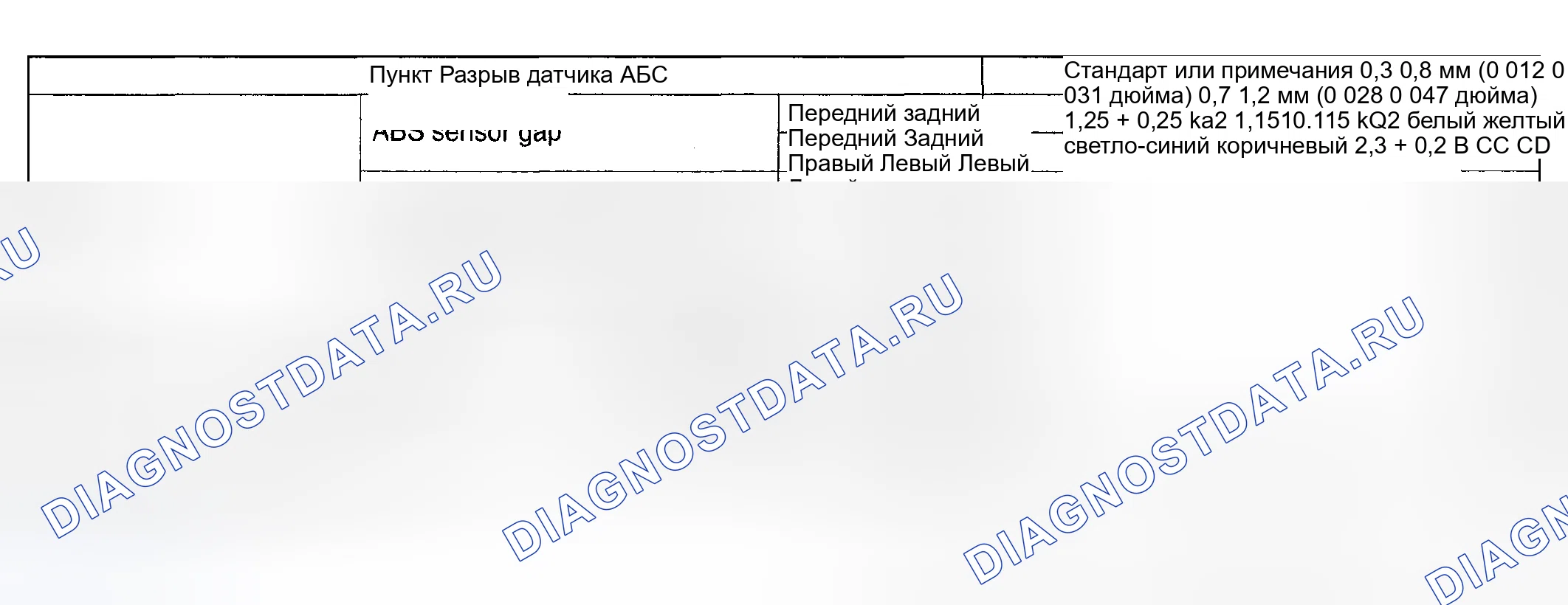 Рис. 1: ТЕХНИЧЕСКИЕ ХАРАКТЕРИСТИКИ антиблокировочной системы и антипробуксовки (abs/tcs). Subaru Impreza WRX GD/GG рестайлинг
