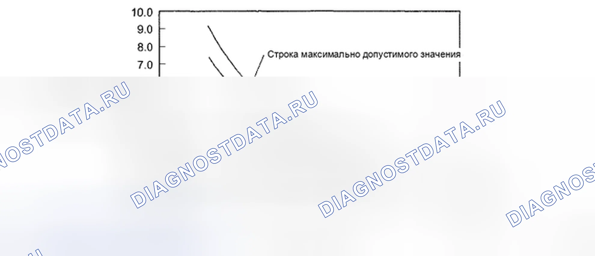 Рис. 219. Honda CR-V VI