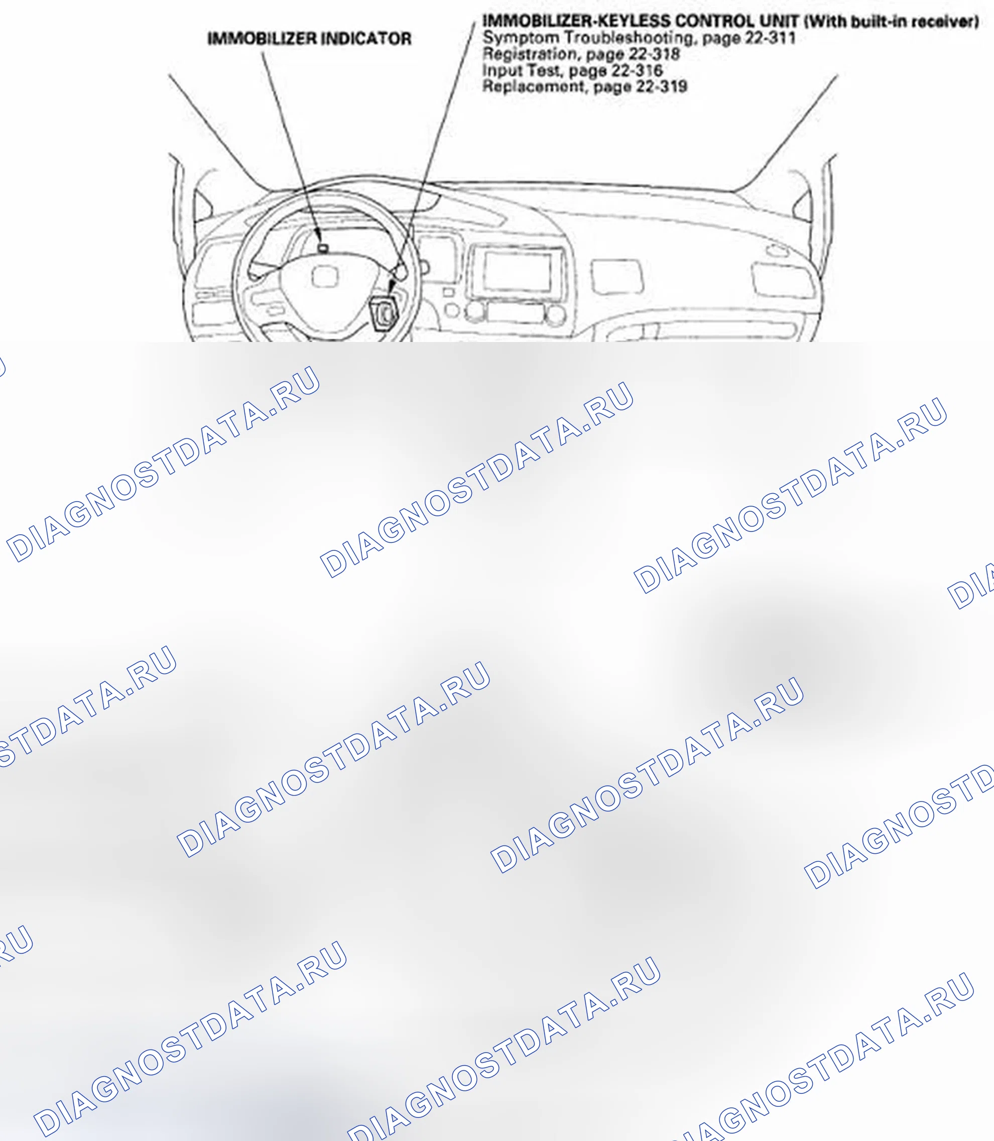 Рис. 1: Указатель расположения компонентов. Honda Civic VIII