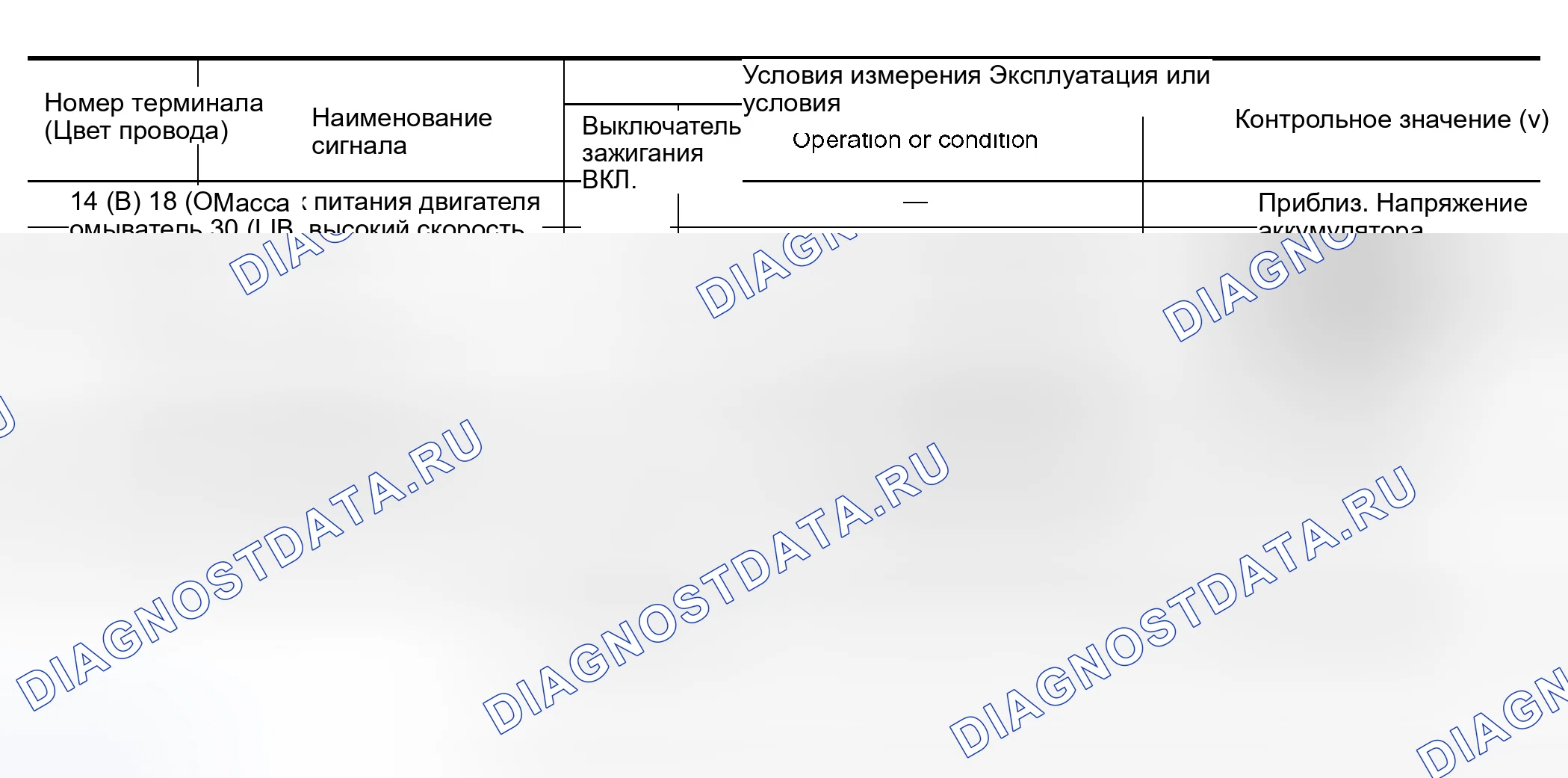 Рис. 58: ТЕРМИНАЛЫ И ЭТАЛОННЫЕ ЗНАЧЕНИЯ ДЛЯ IPDM E / R. Nissan 350Z I