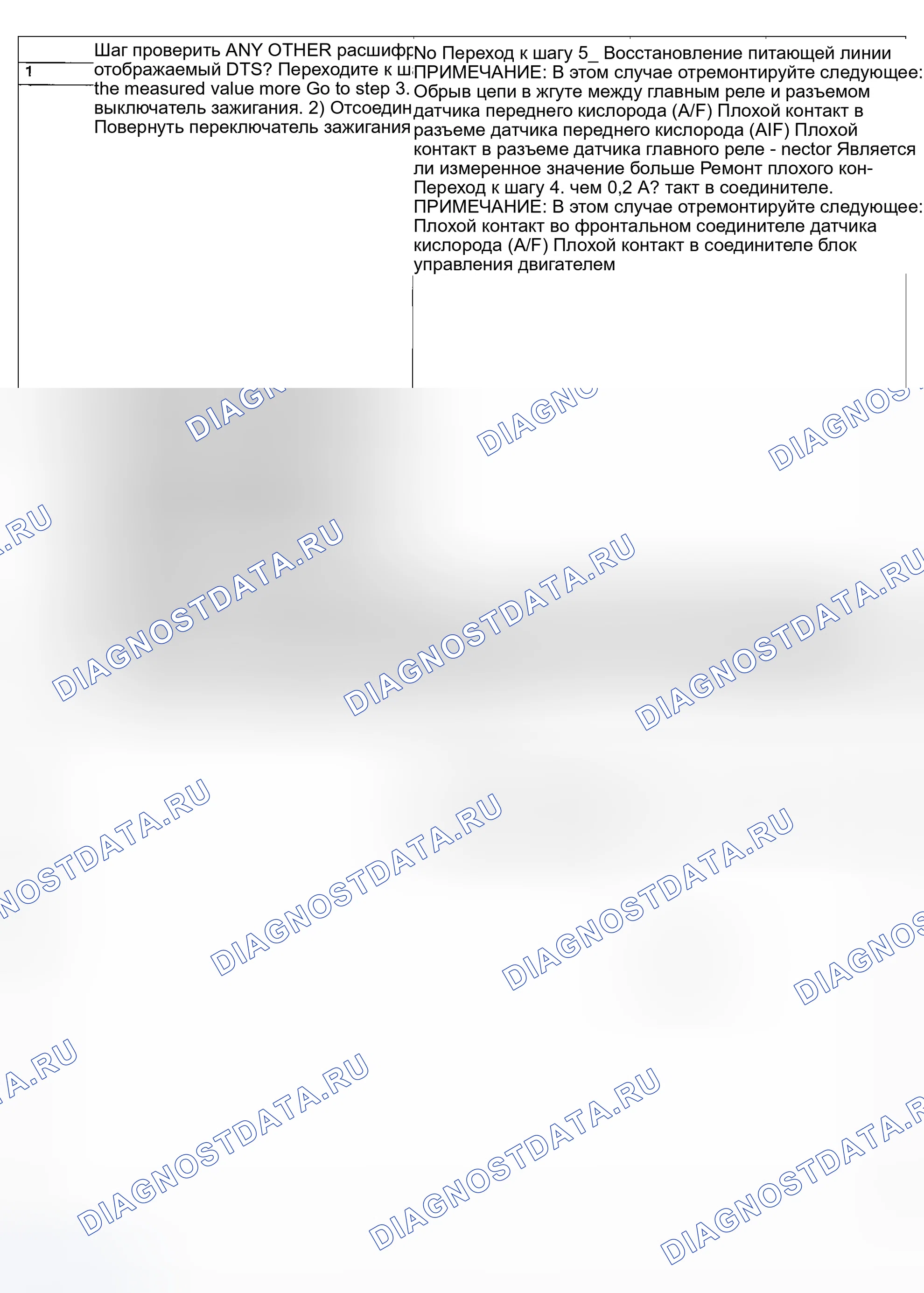 Рис. 829: ДИАГНОСТИЧЕСКАЯ ПРОЦЕДУРА. Subaru Legacy BL/BP