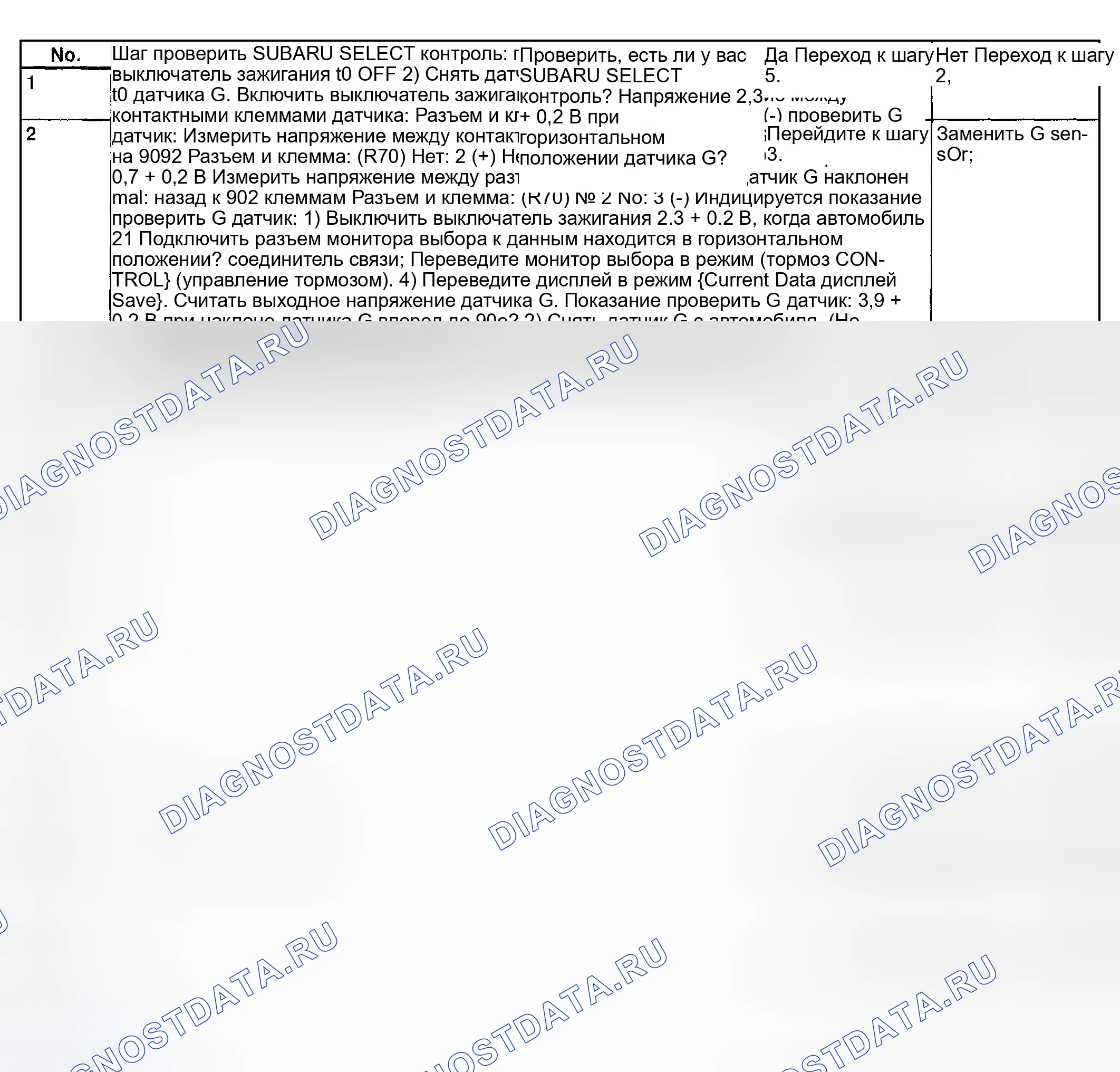 Рис. 4: Таблица проверки датчика G. Subaru Impreza GD/GC/GG