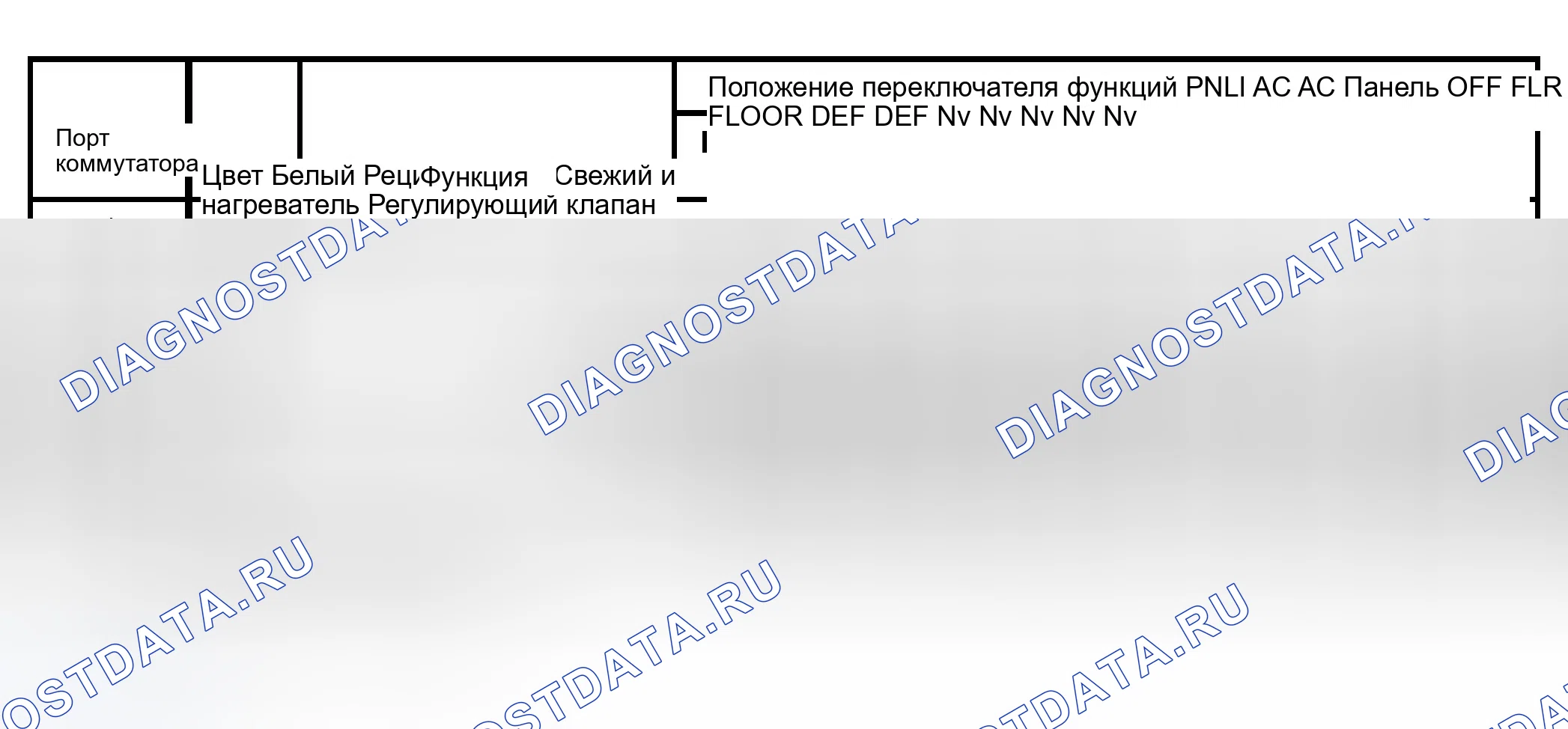 Рис. 341: Таблица применения вакуума - Руководство A / C. Ford Pickup F150 