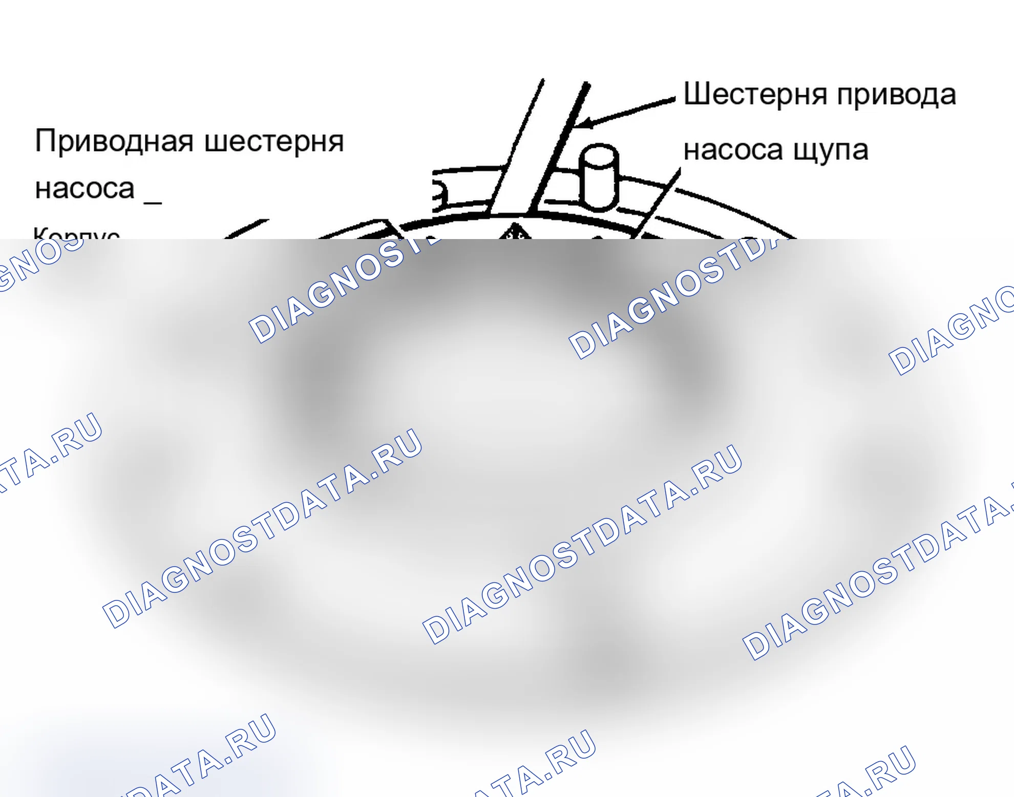 Рис. 12: Проверка радиального люфта ведомой шестерни корпуса насоса. Volvo 740 I