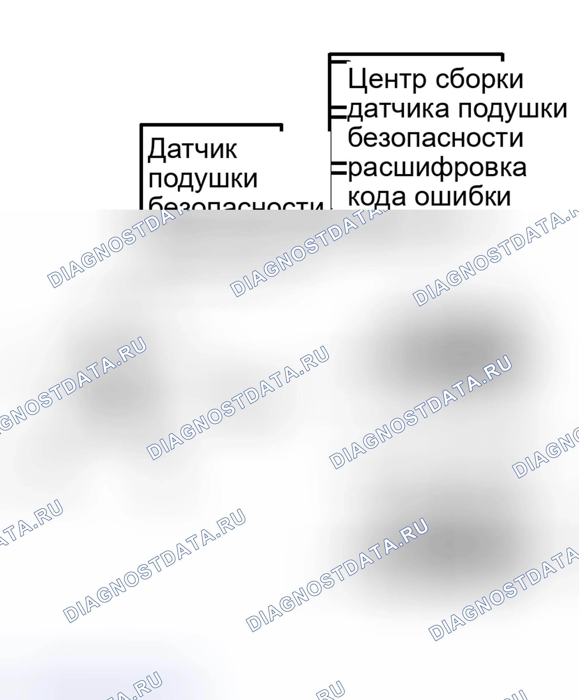 Рис. 84. Kia Sorento I