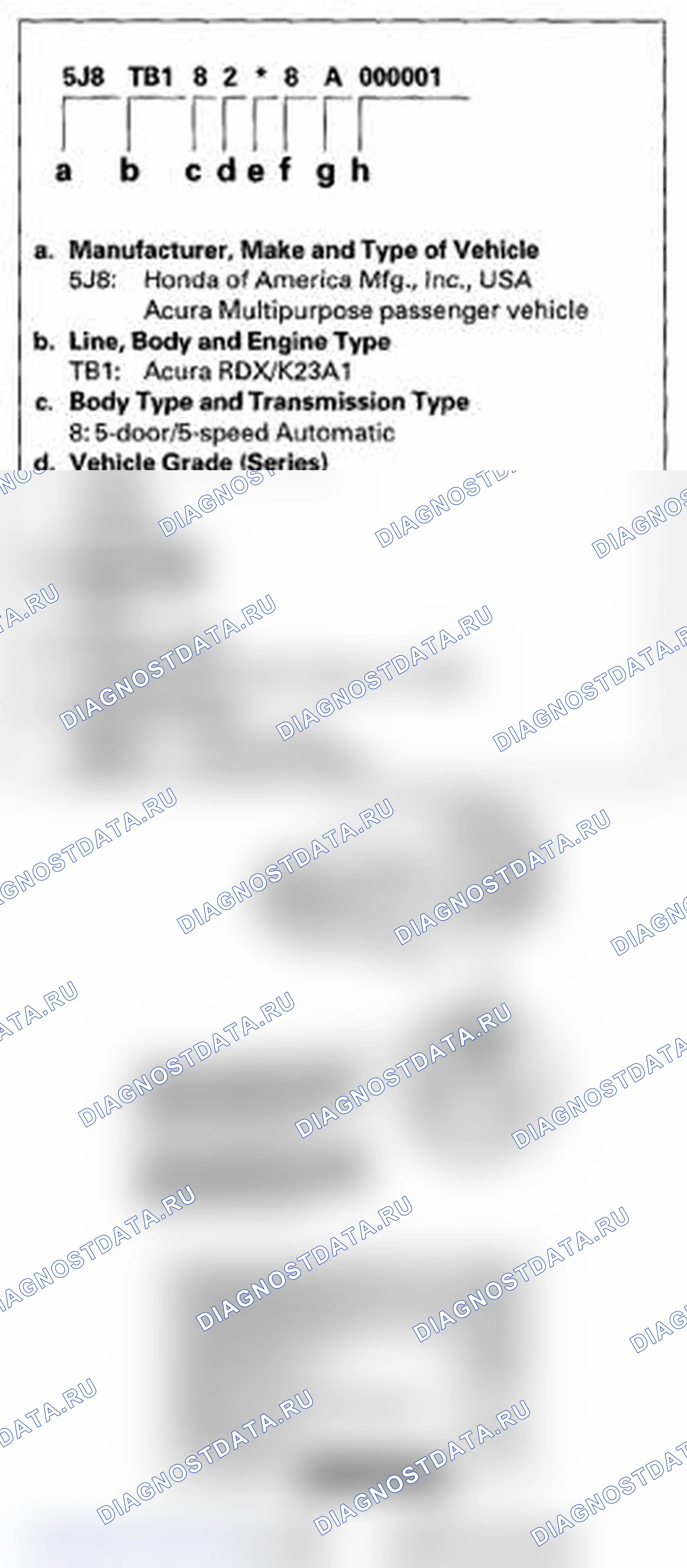 Рис. 4: Идентификационный номер транспортного средства. Acura RDX I