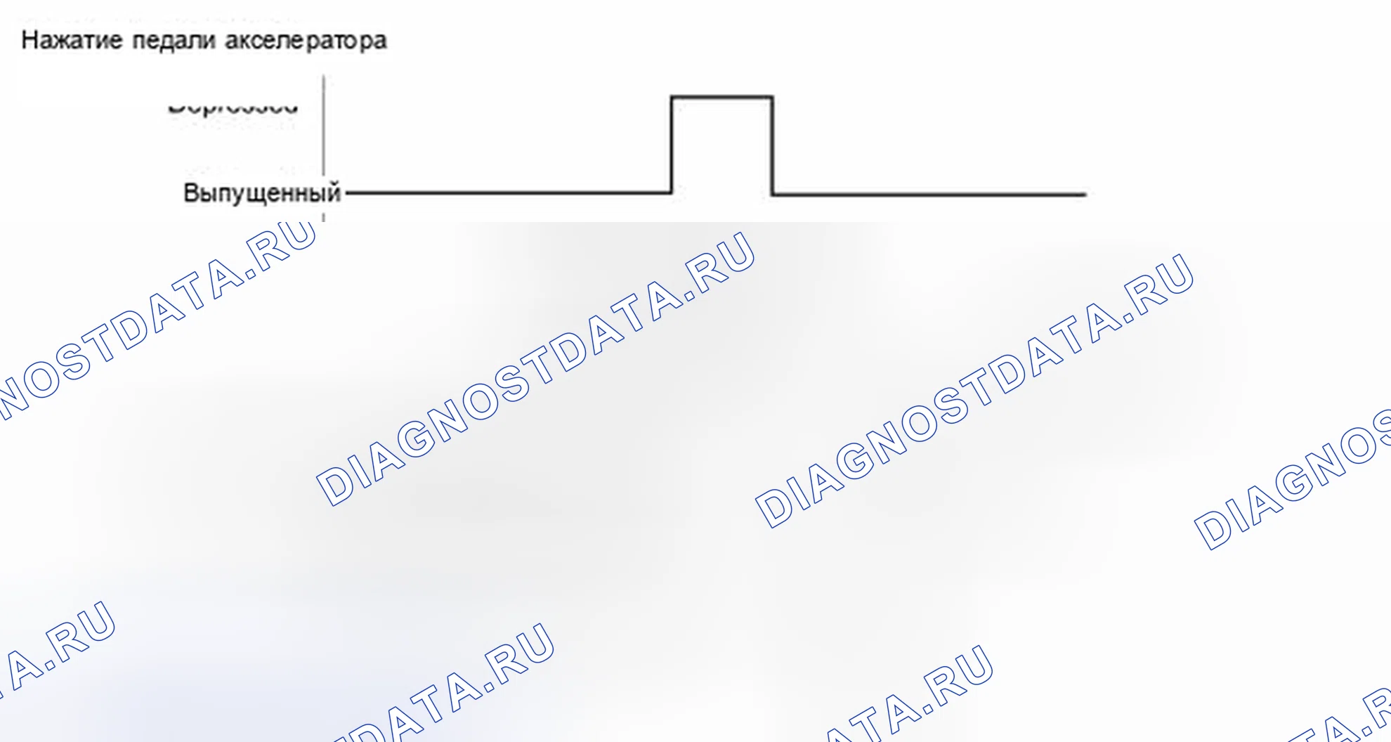Рис. 154: СХЕМА ВОЖДЕНИЯ С ПОДТВЕРЖДЕНИЕМ. Honda Accord IV