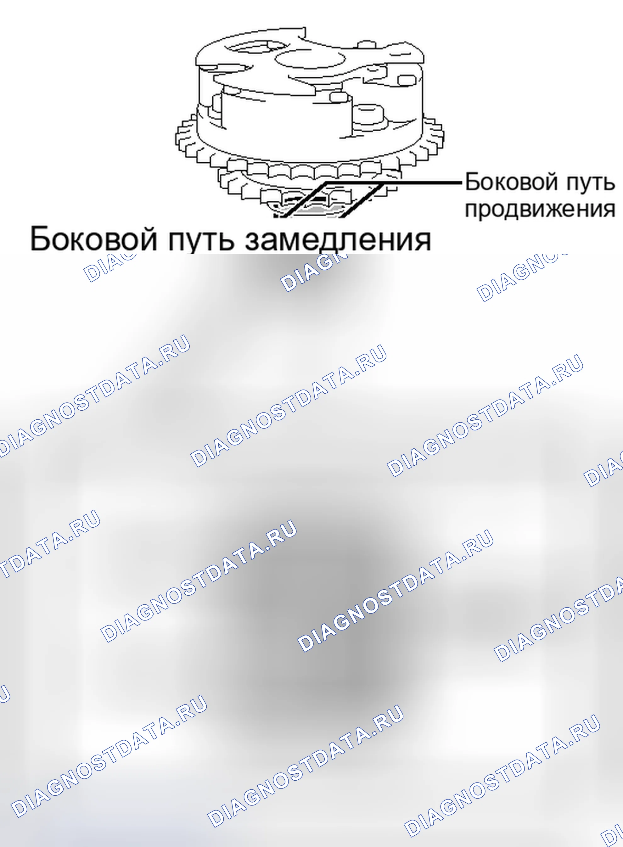 Рис. 1526. Toyota Tundra II