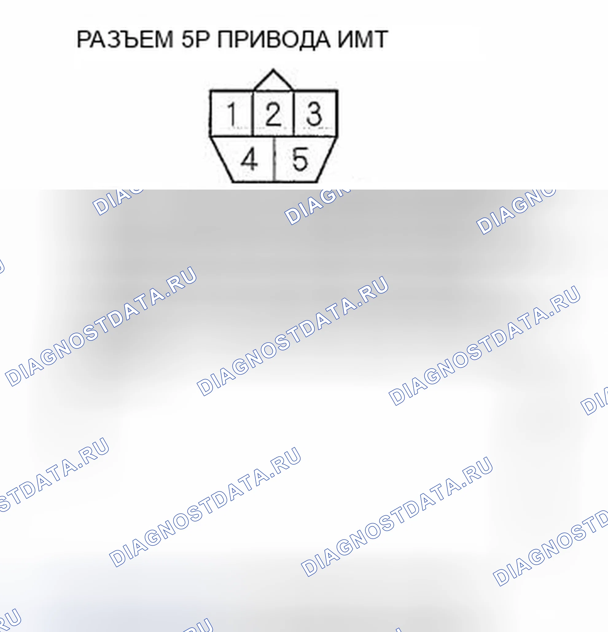 Рис. 12. Honda Pilot I