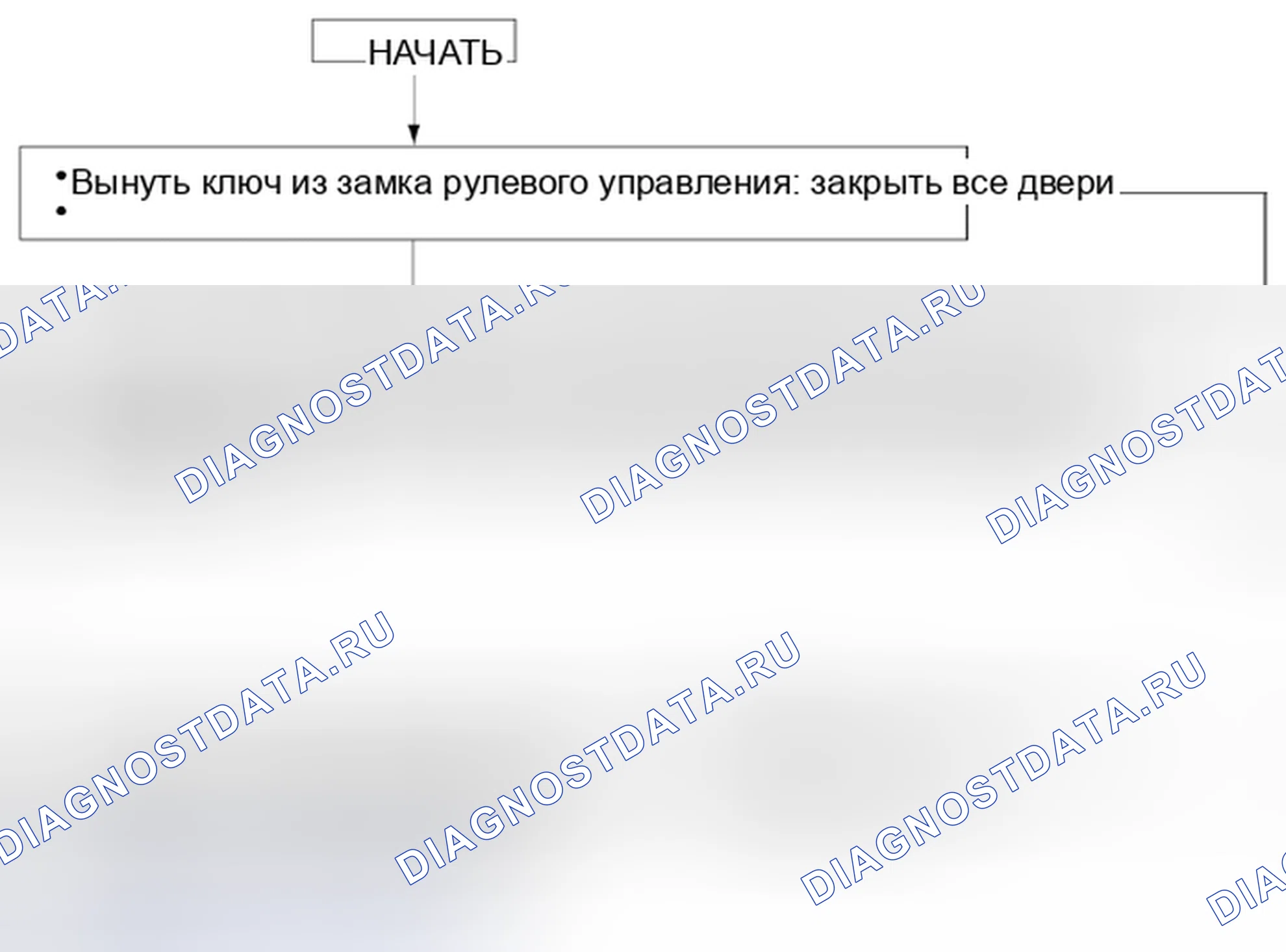 Рис. 224: Карта проверки работы системы бесключевого доступа. Mazda 3 BL рестайлинг