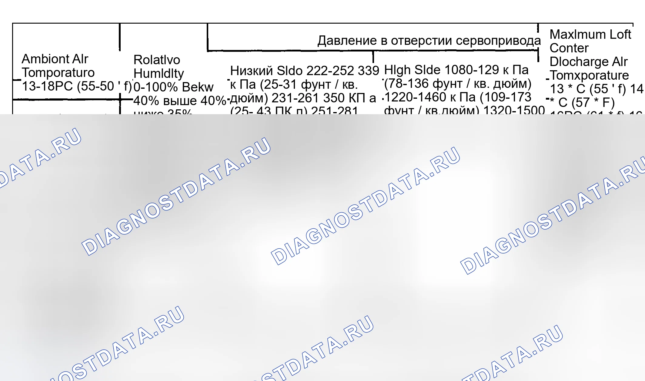 Рис. 6: Характеристики кондиционера. Kia Ceed CD