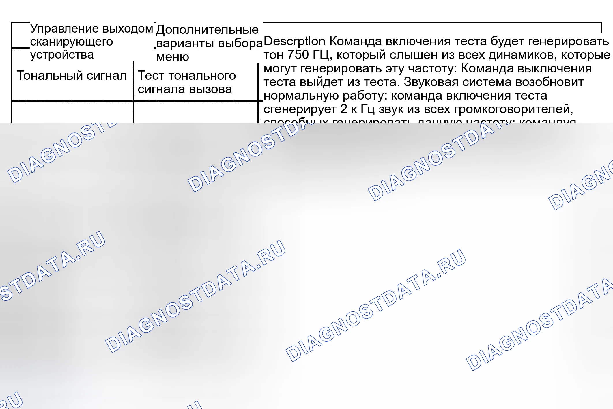 Рис. 43: Элементы управления выходом сканирующего устройства. Kia Ceed CD