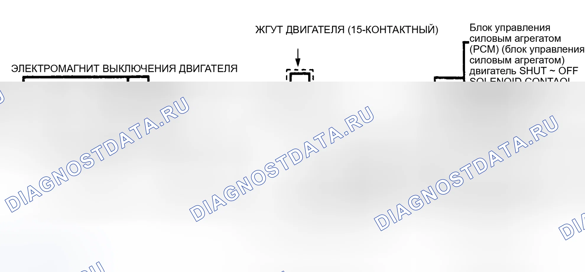Рис. 170: Схема расшифровка кода ошибки 13 (серии " C " и " K ") Неисправность цепи электромагнита отключения двигателя. GMC Cab & Chassis C2500 