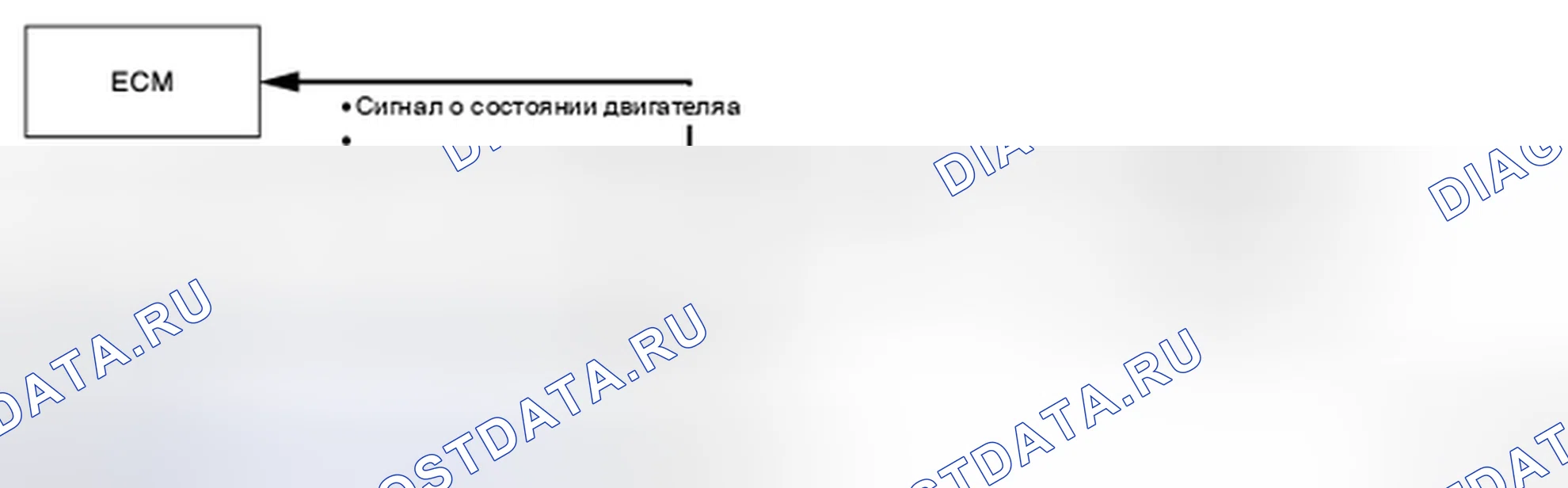 Рис. 15: ФУНКЦИЯ ЭФФЕКТА ИЗМЕРИТЕЛЯ: схема системы. Nissan Cube III